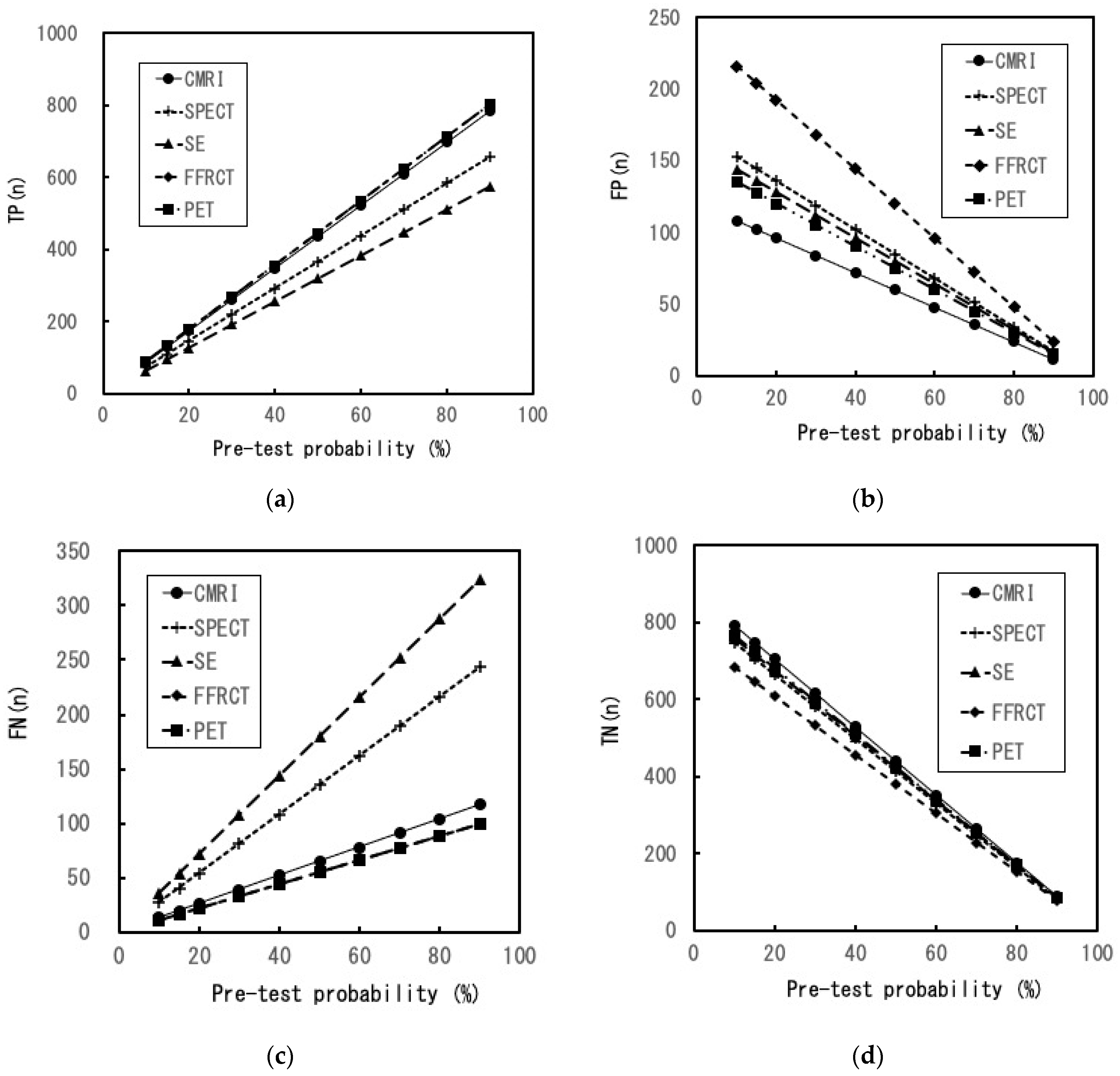 Healthcare 11 00023 g002 Healthcare 11 00023 g002