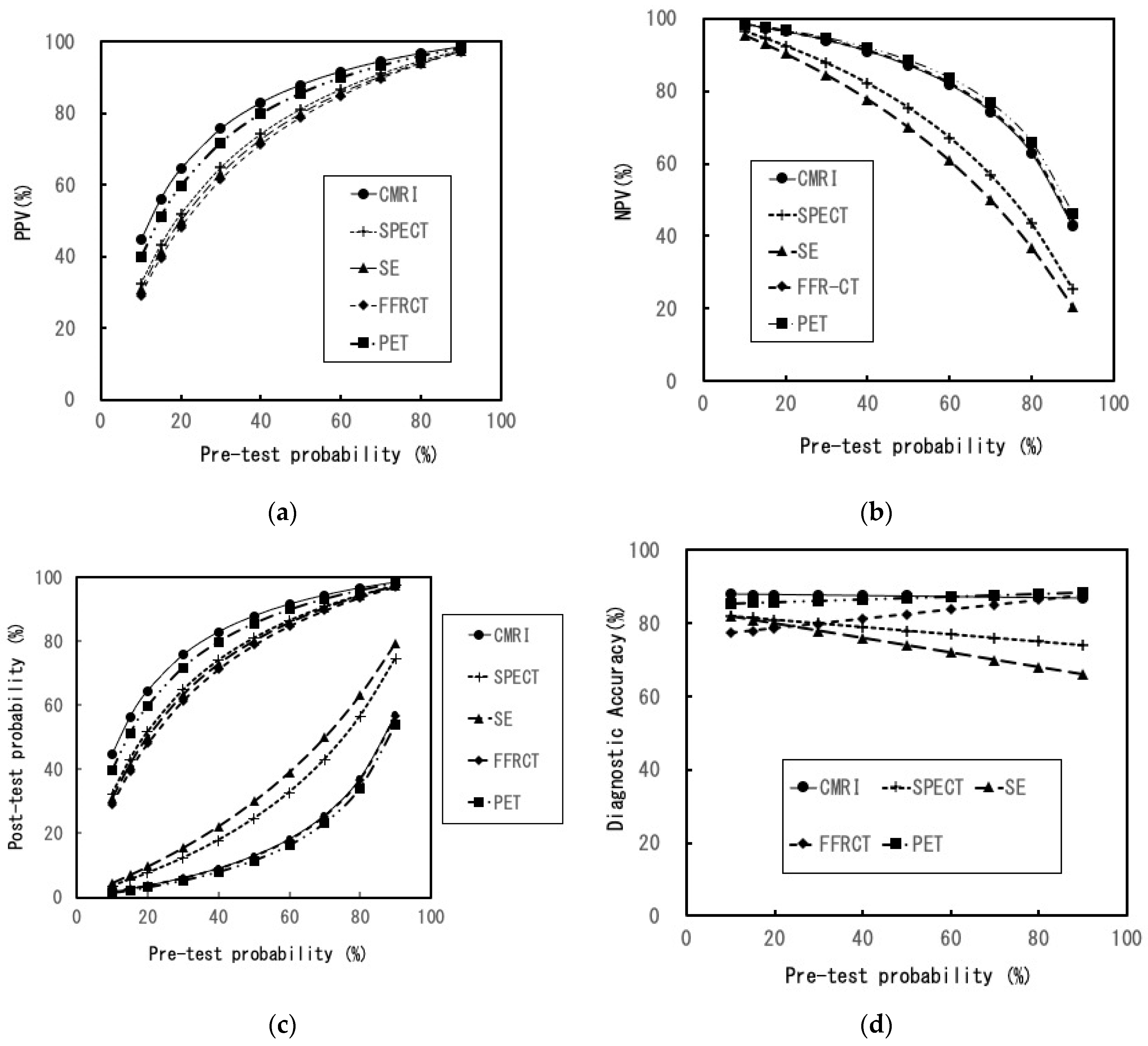 Healthcare 11 00023 g003 Healthcare 11 00023 g003