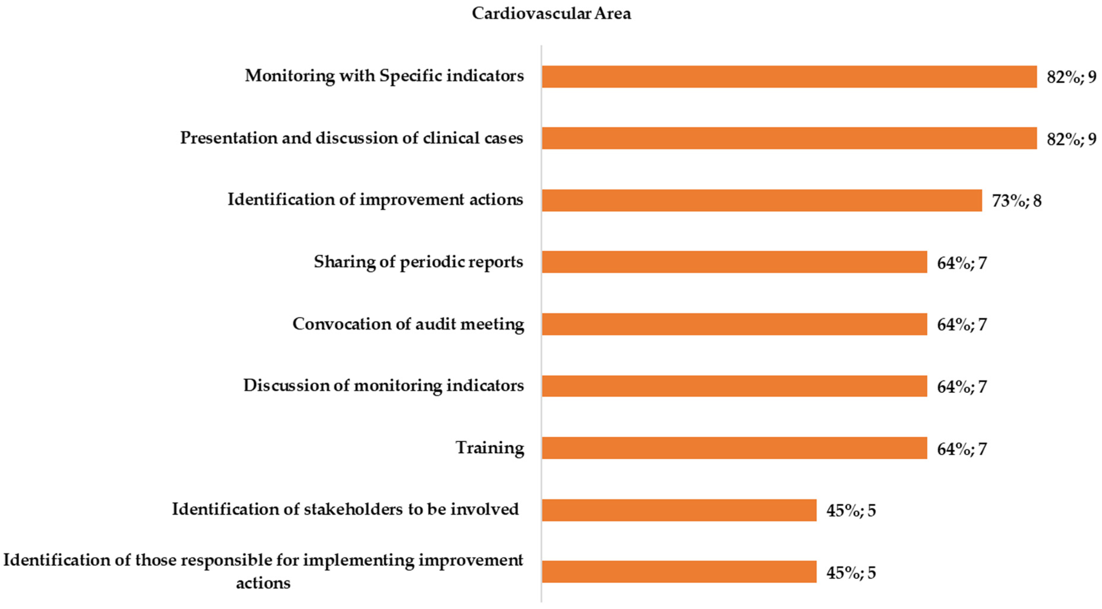 Healthcare 11 00024 g001