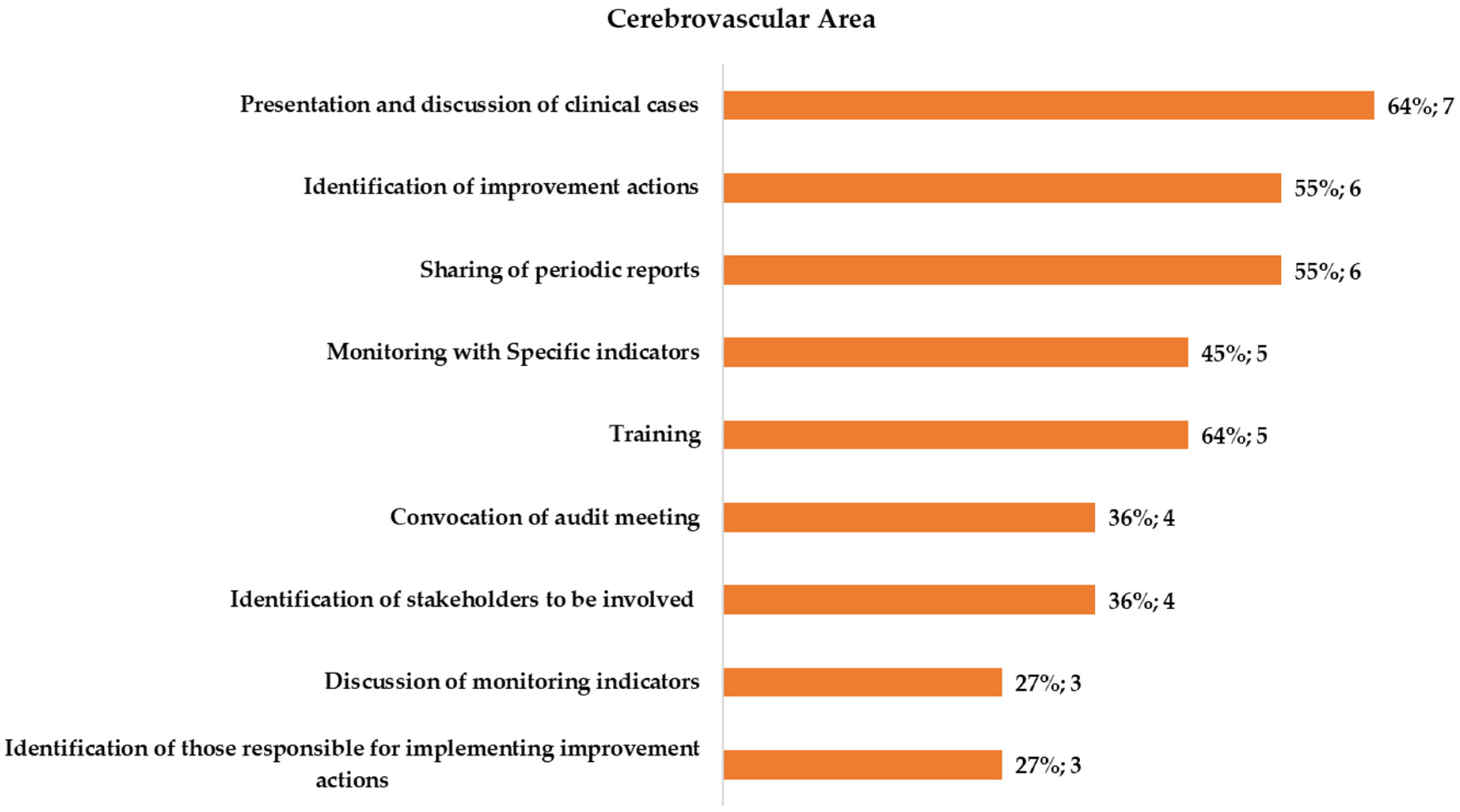 Healthcare 11 00024 g002
