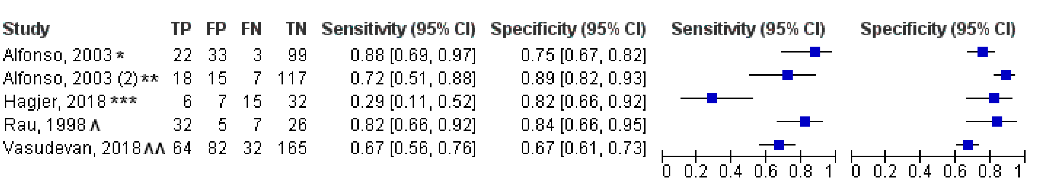 Healthcare 11 00027 g002