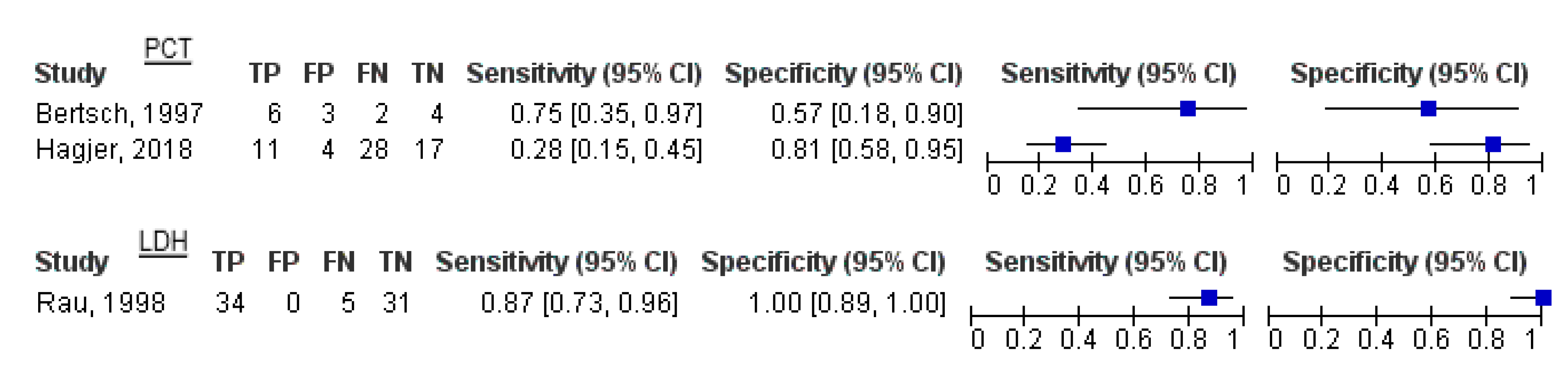 Healthcare 11 00027 g003