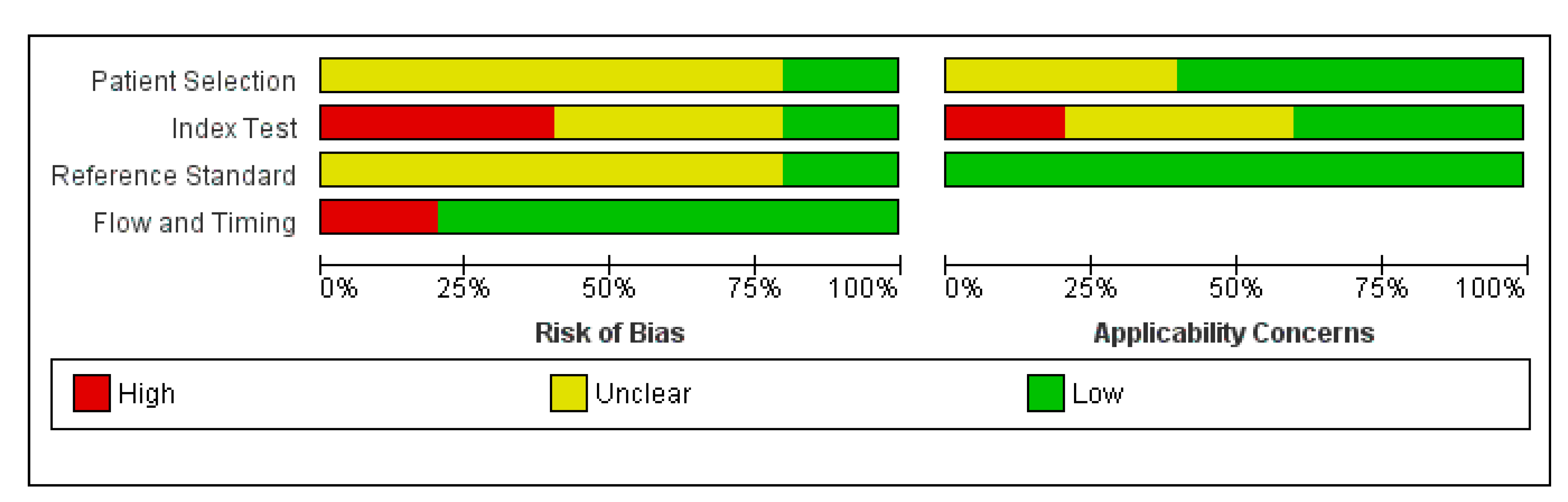 Healthcare 11 00027 g005
