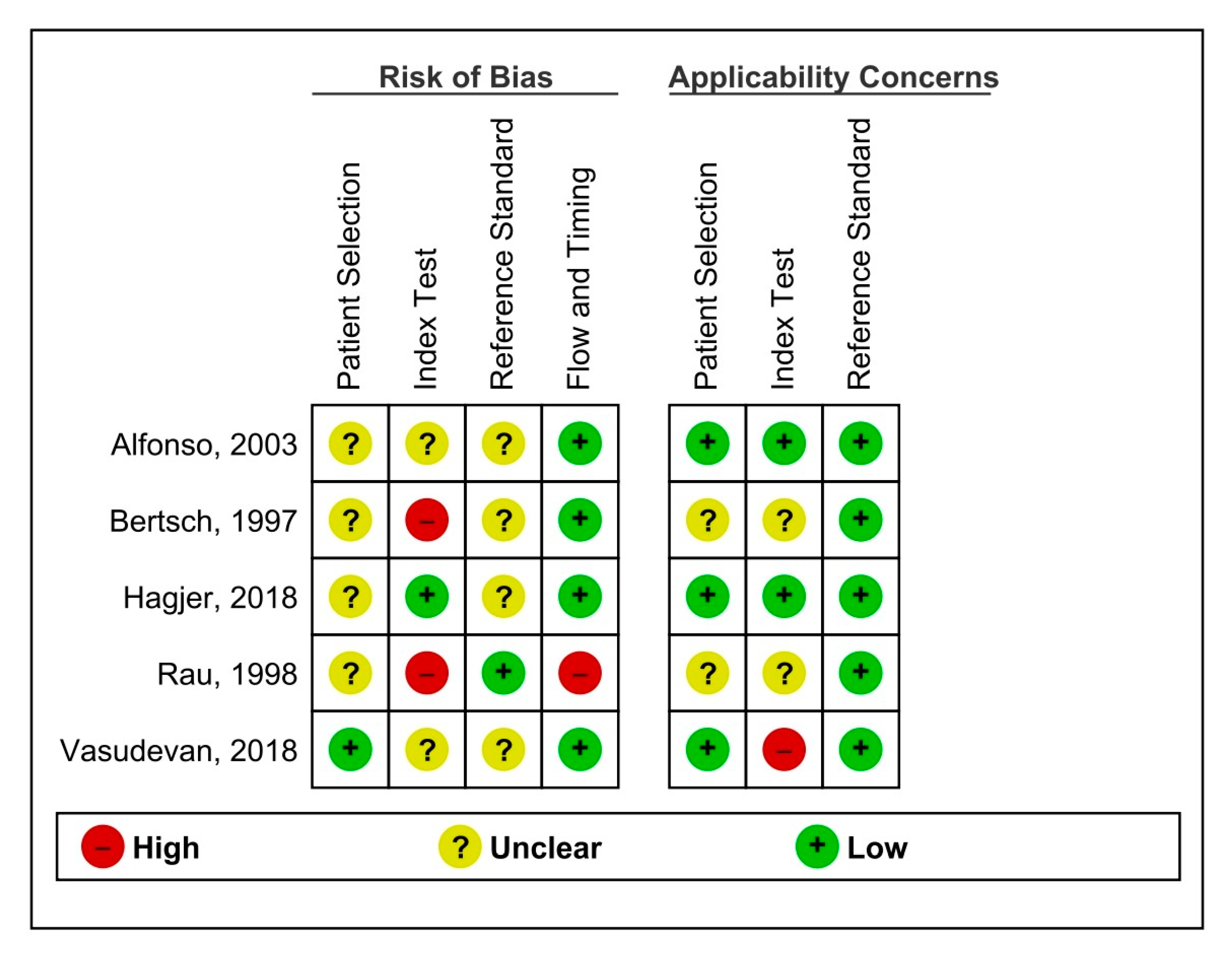 Healthcare 11 00027 g006