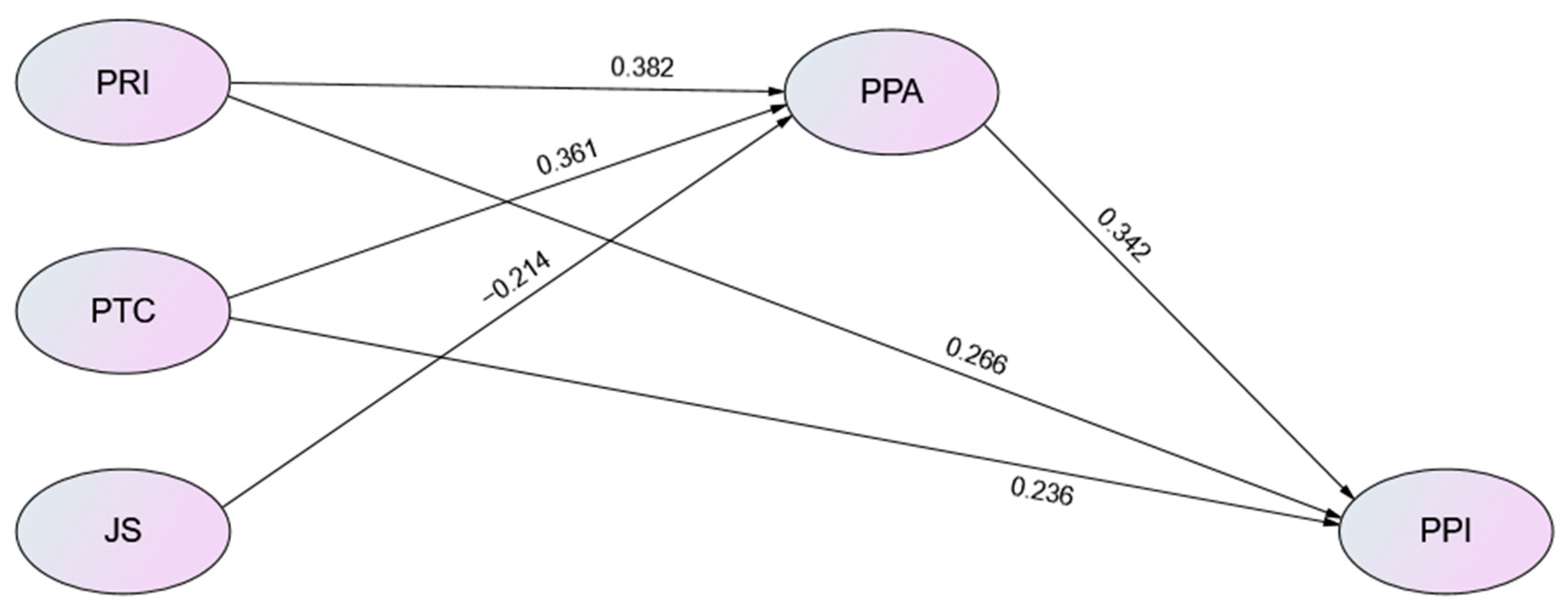 Healthcare 11 00030 g002