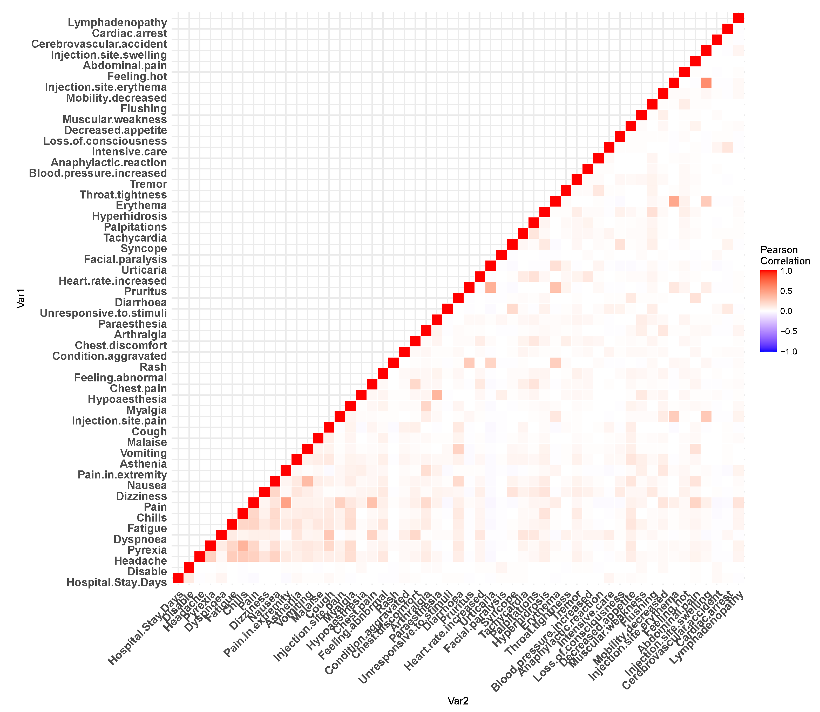 Healthcare 11 00031 g003