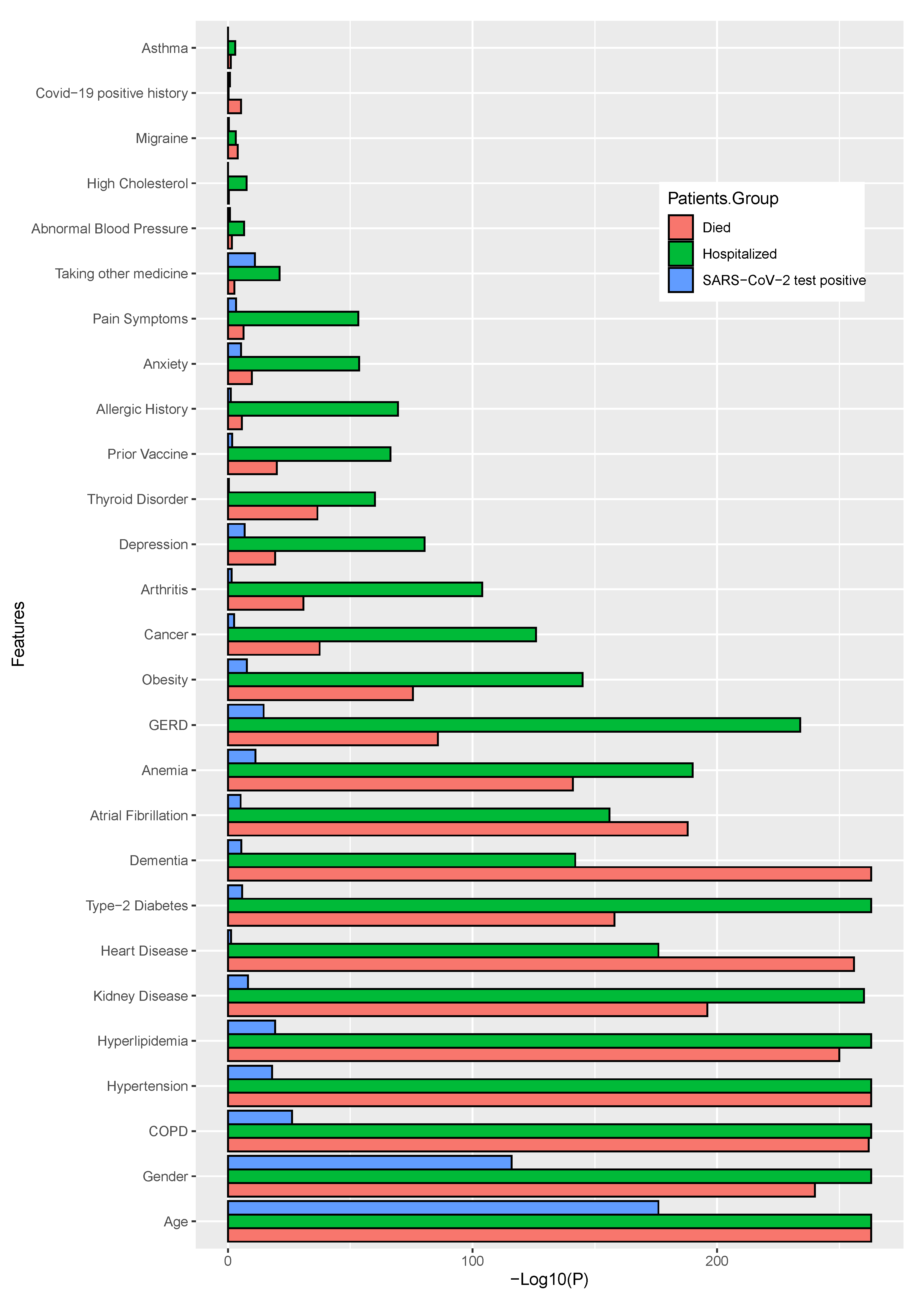 Healthcare 11 00031 g004