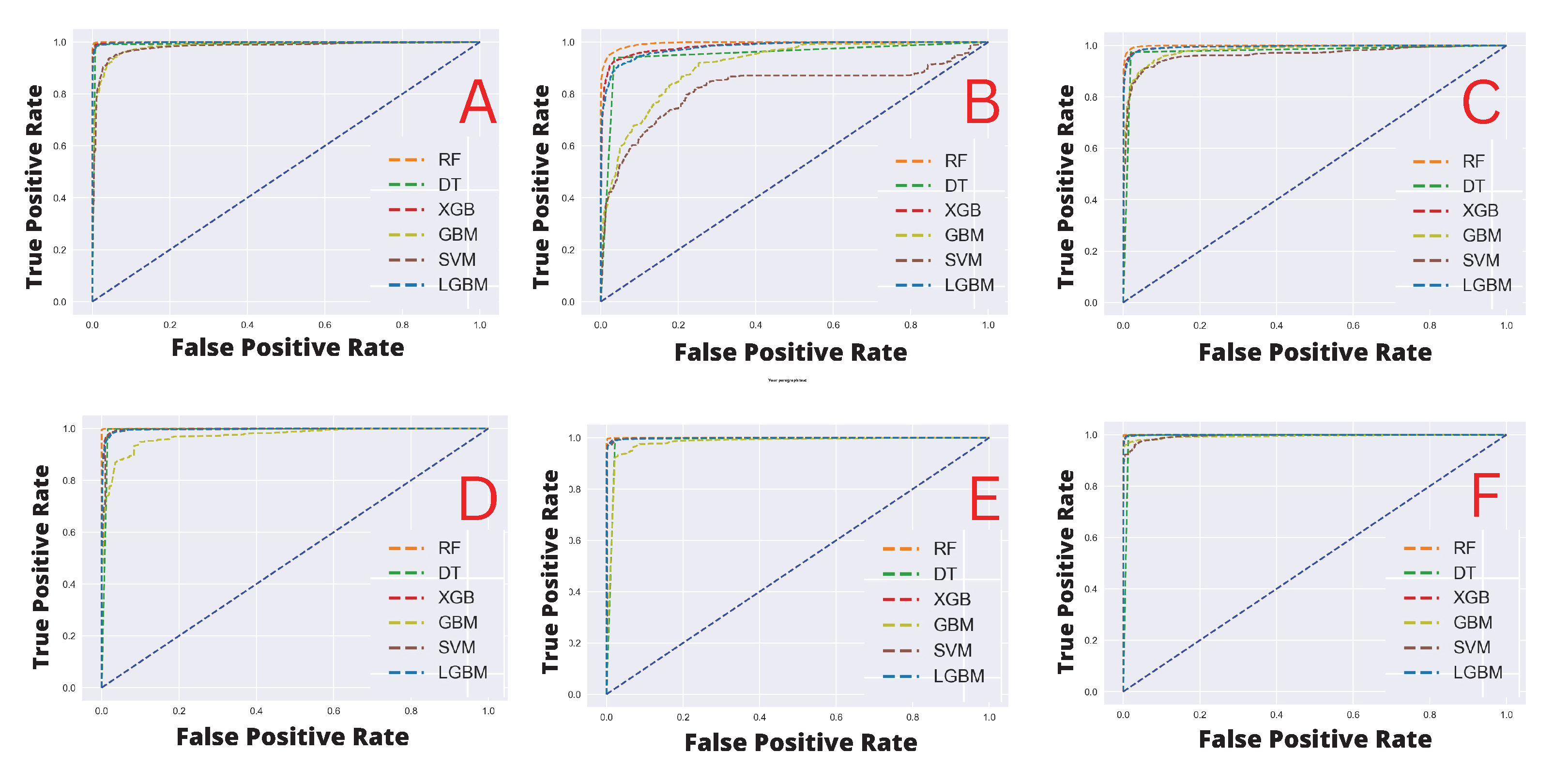 Healthcare 11 00031 g006