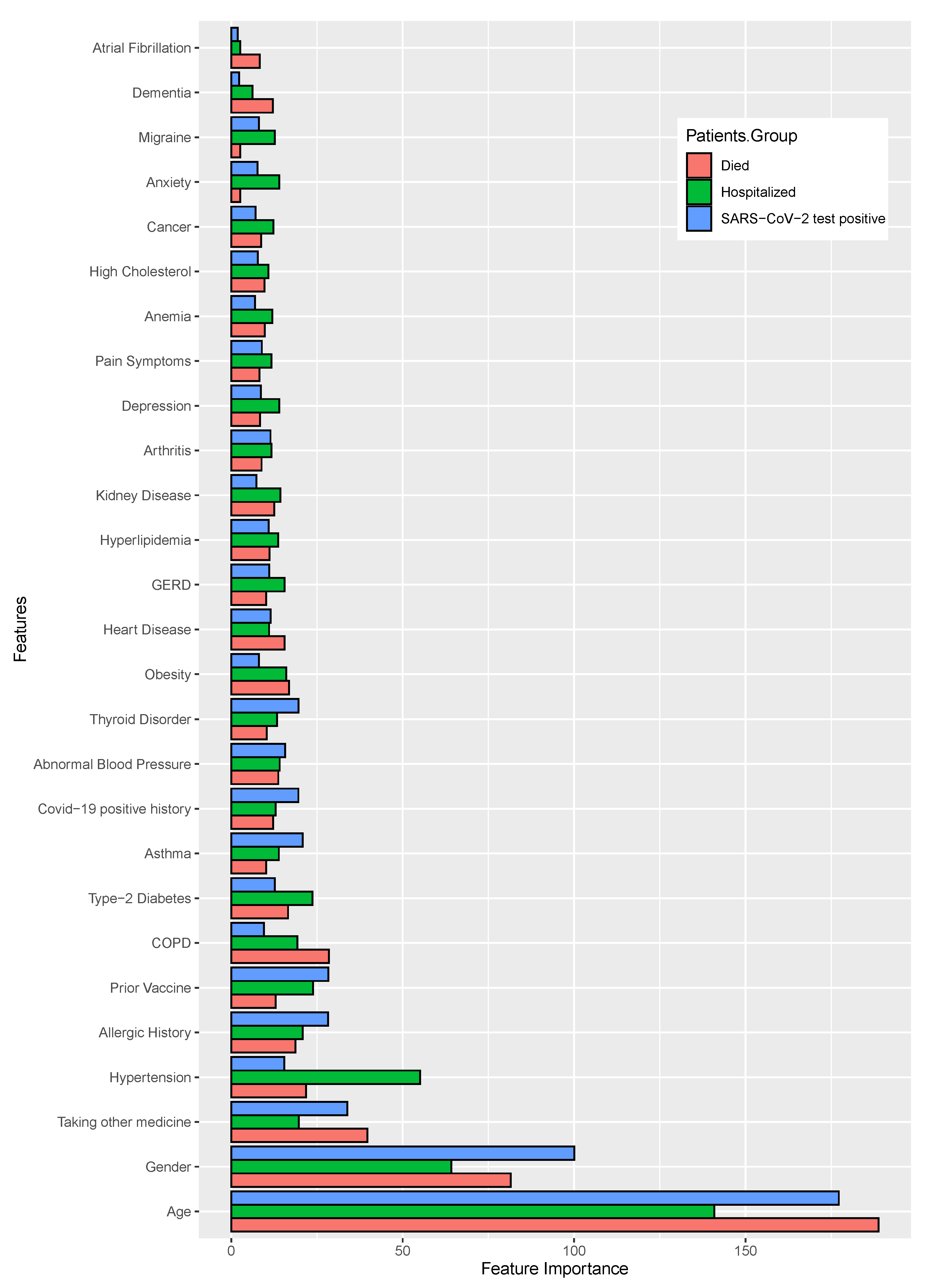 Healthcare 11 00031 g007