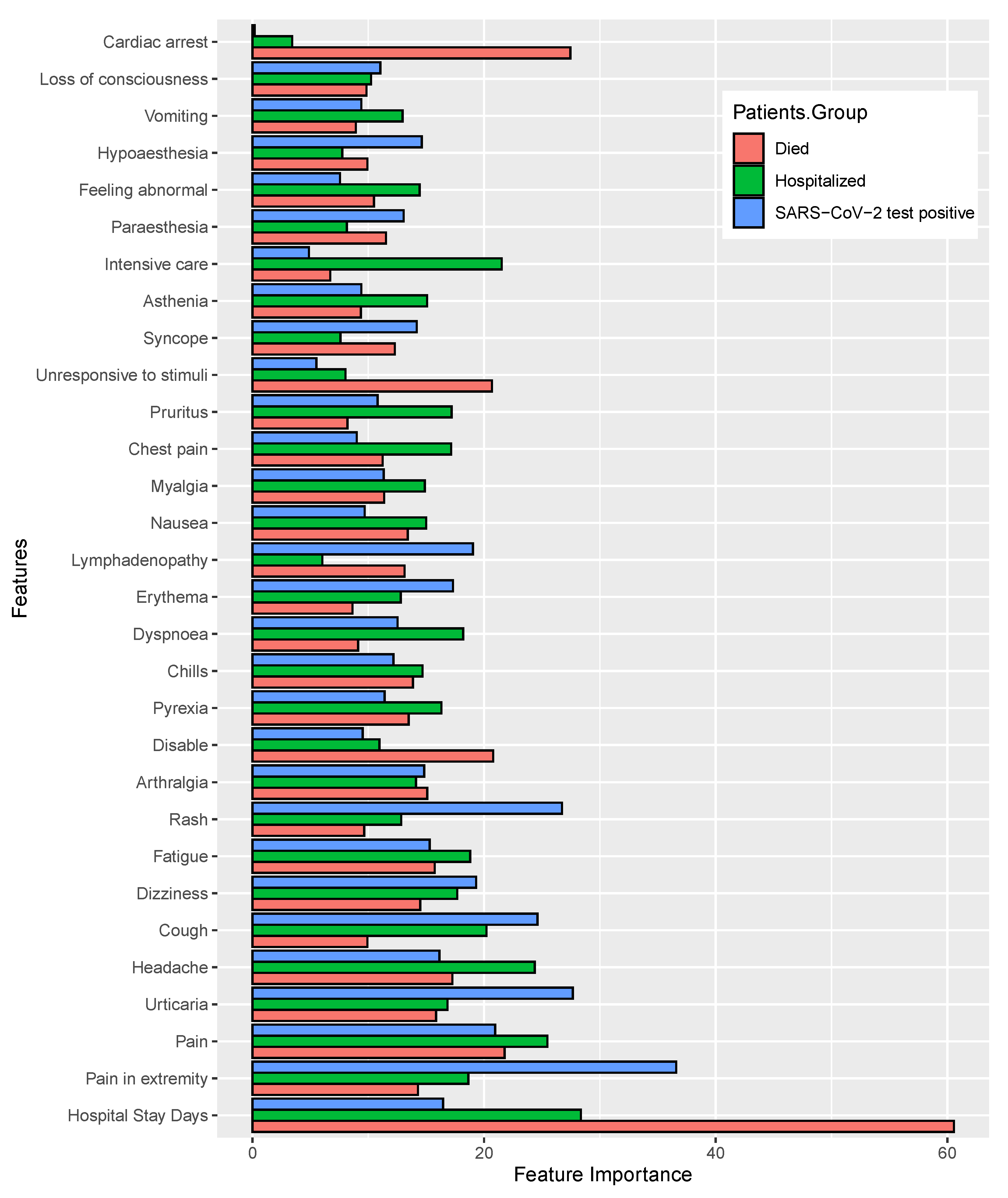 Healthcare 11 00031 g008