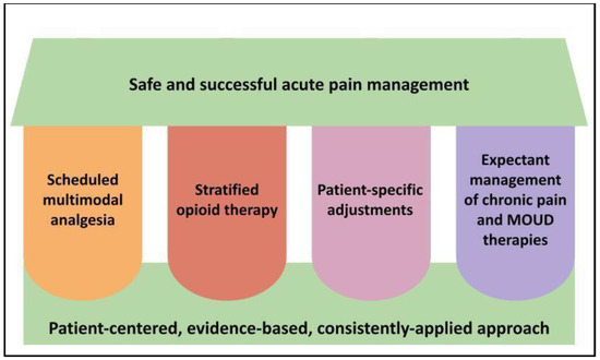 The Unexpected Diversity of Pain