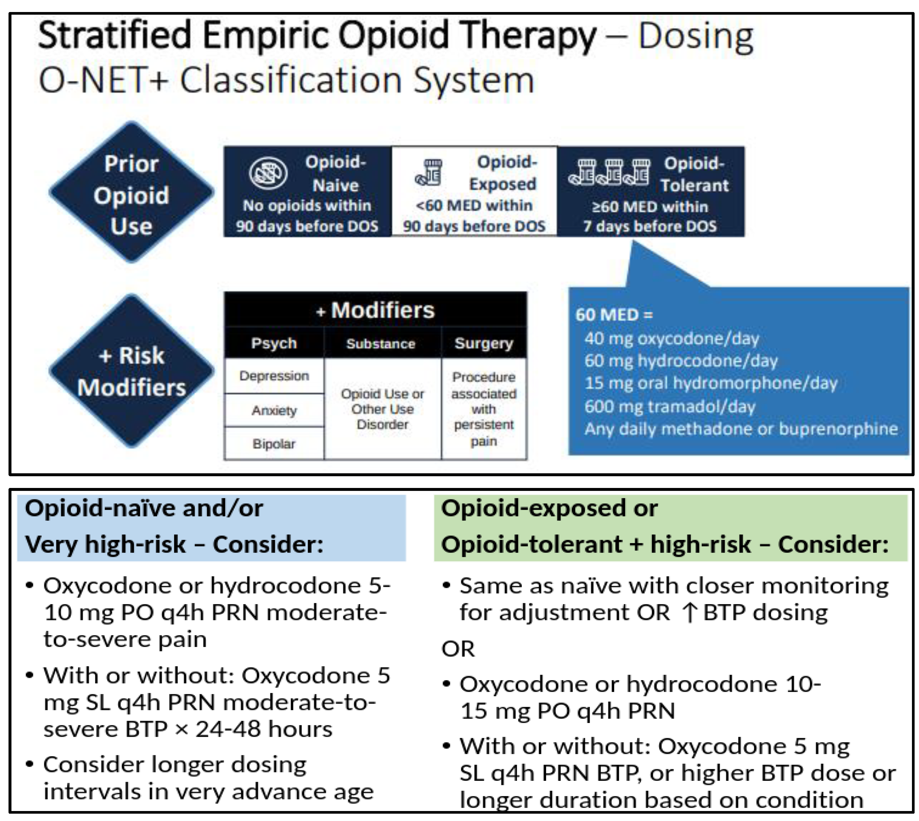 Healthcare 11 00034 g003