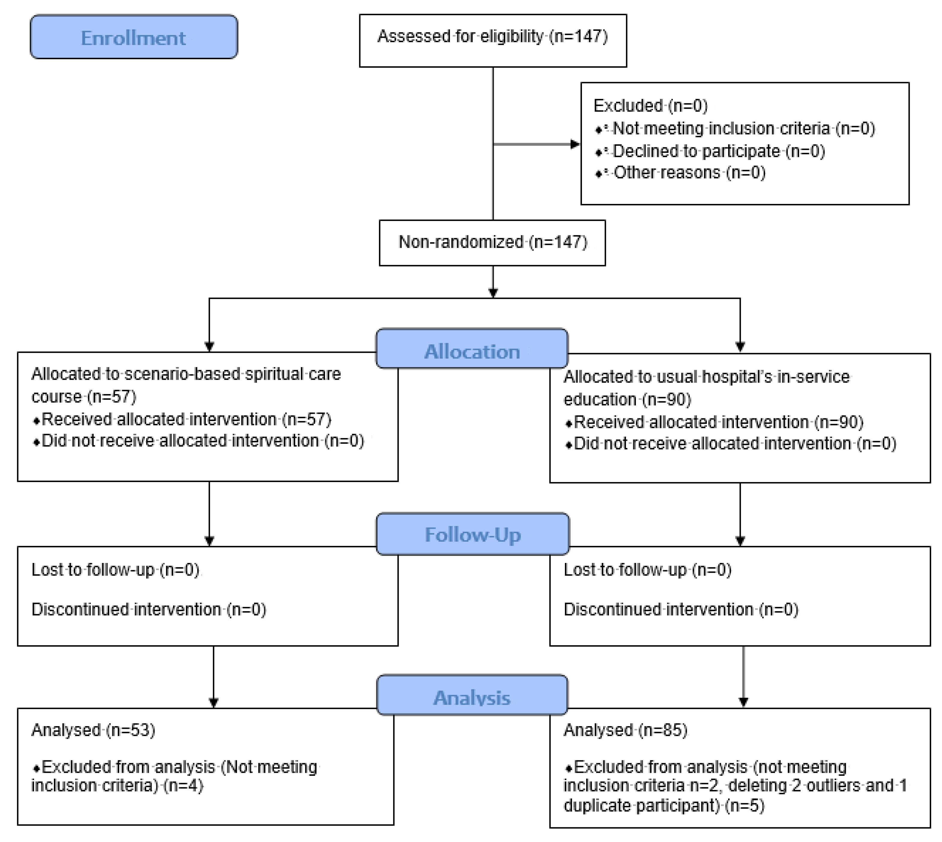 Healthcare 11 00036 g001 Healthcare 11 00036 g001