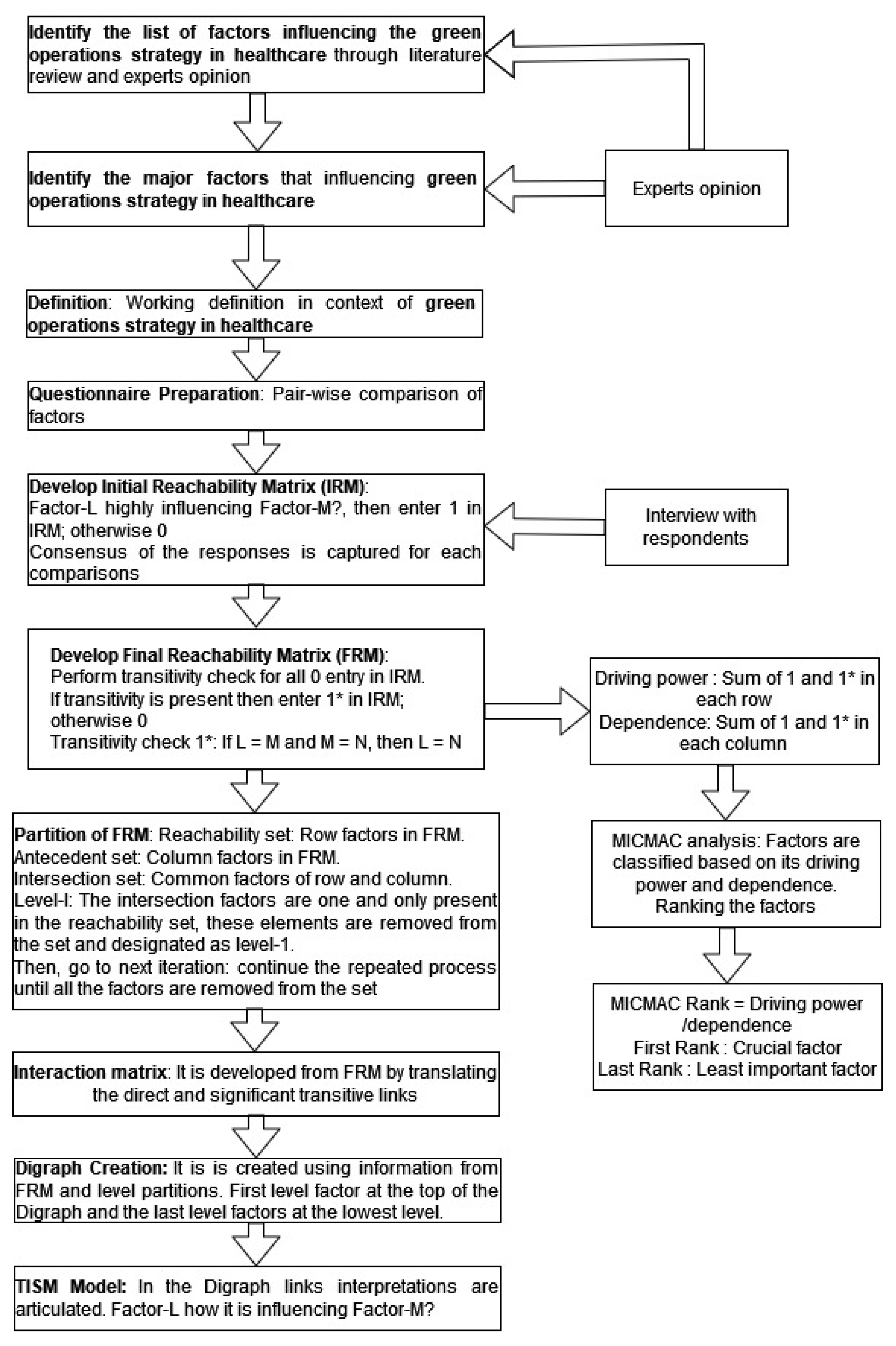Healthcare 11 00037 g001 Healthcare 11 00037 g001