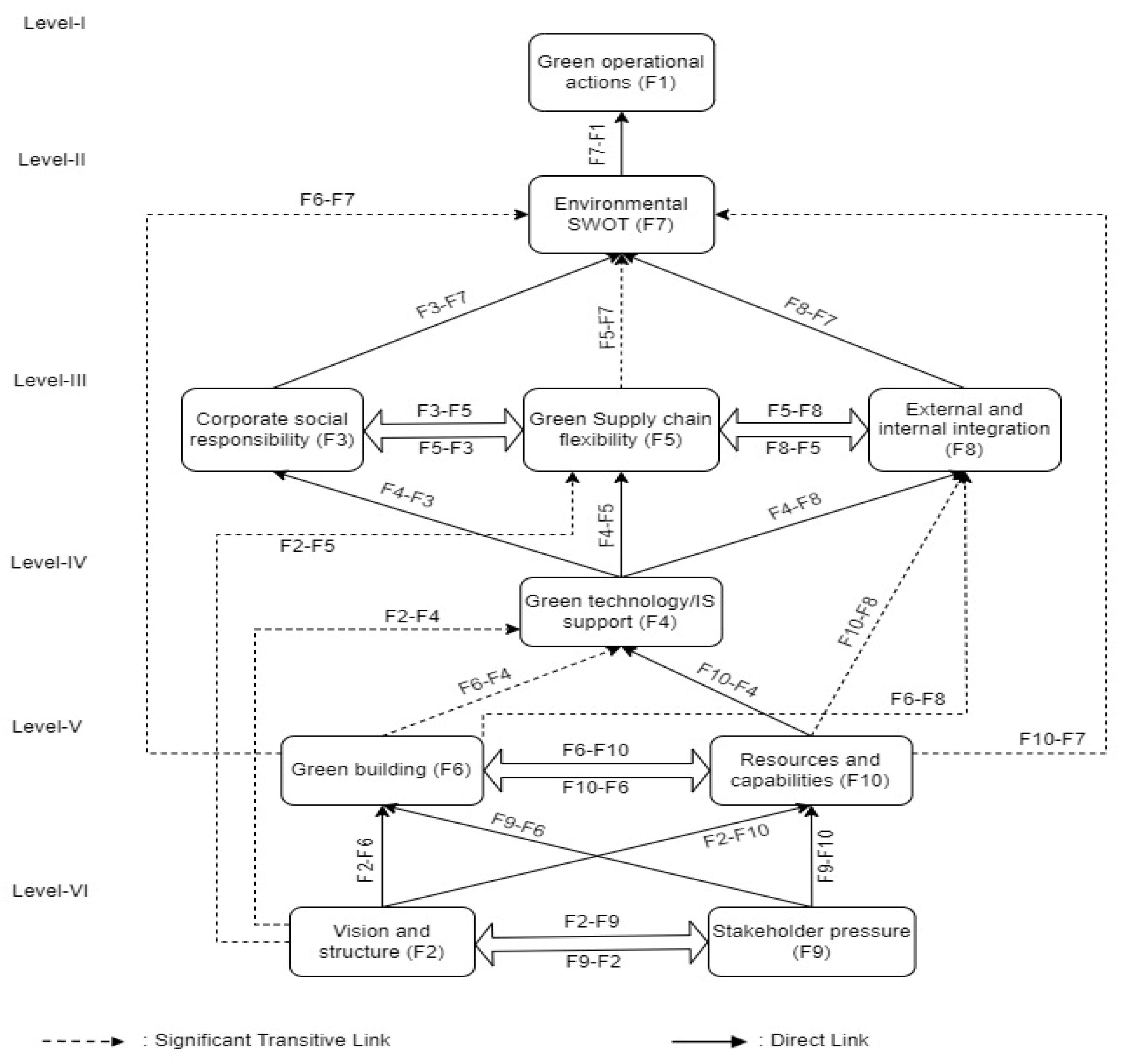 Healthcare 11 00037 g002 Healthcare 11 00037 g002