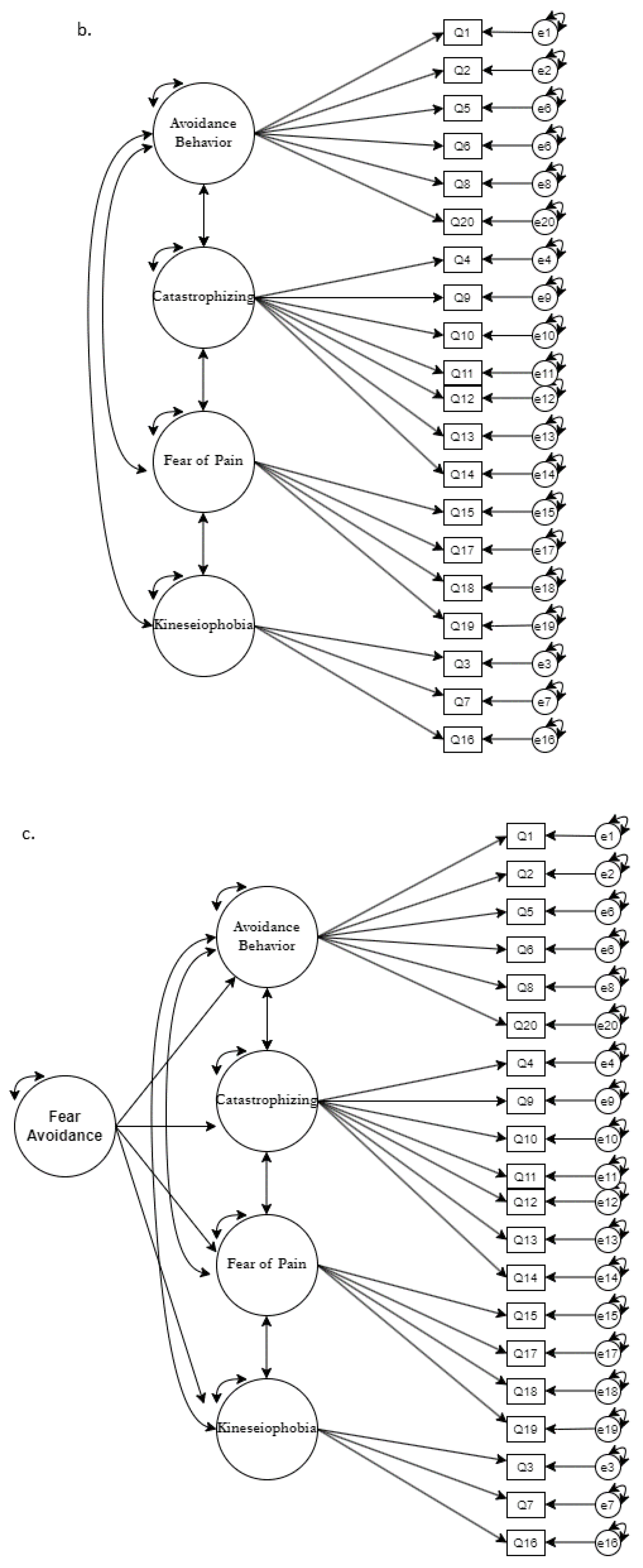 Healthcare 11 00041 g001b