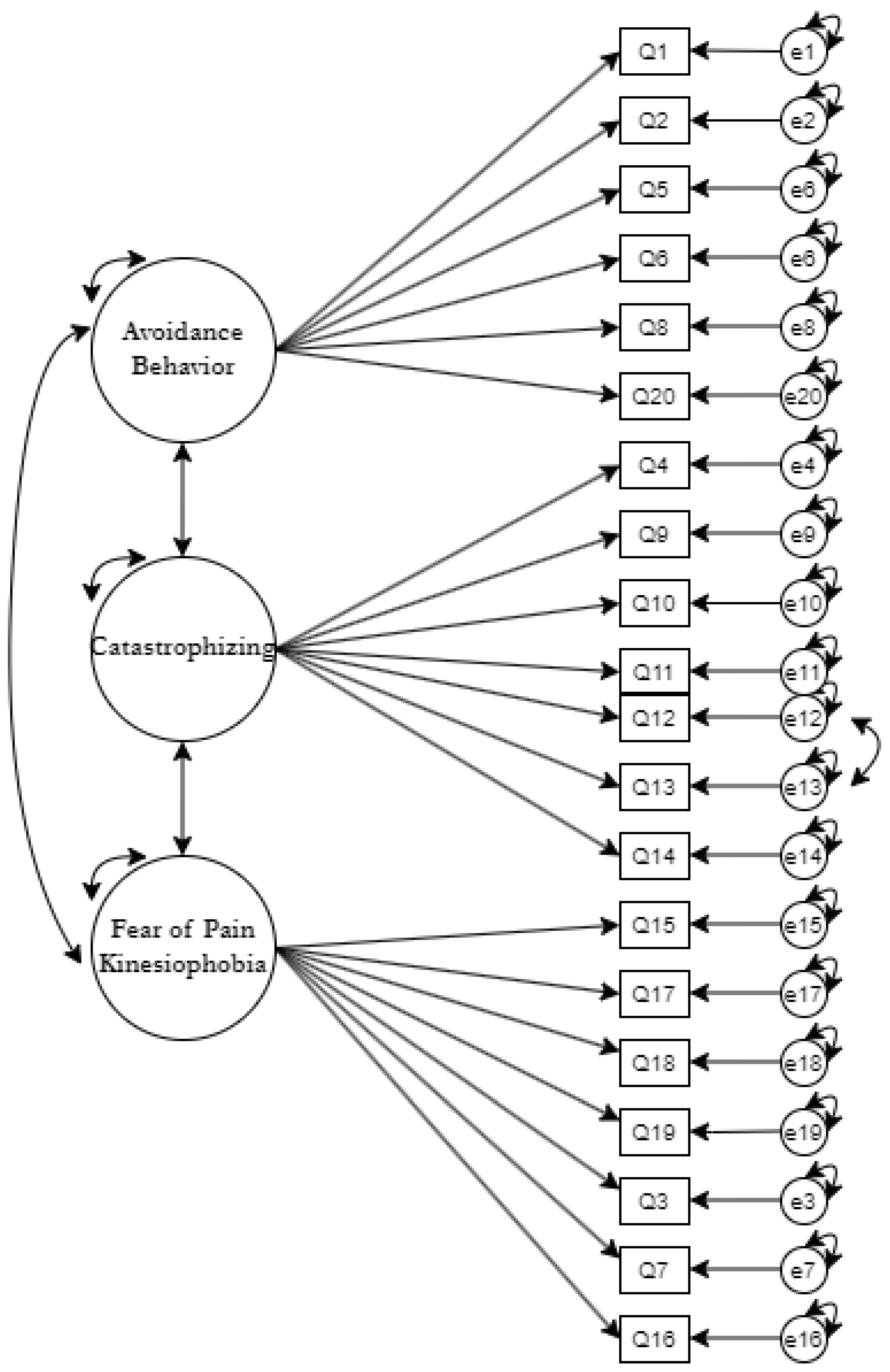 Healthcare 11 00041 g002