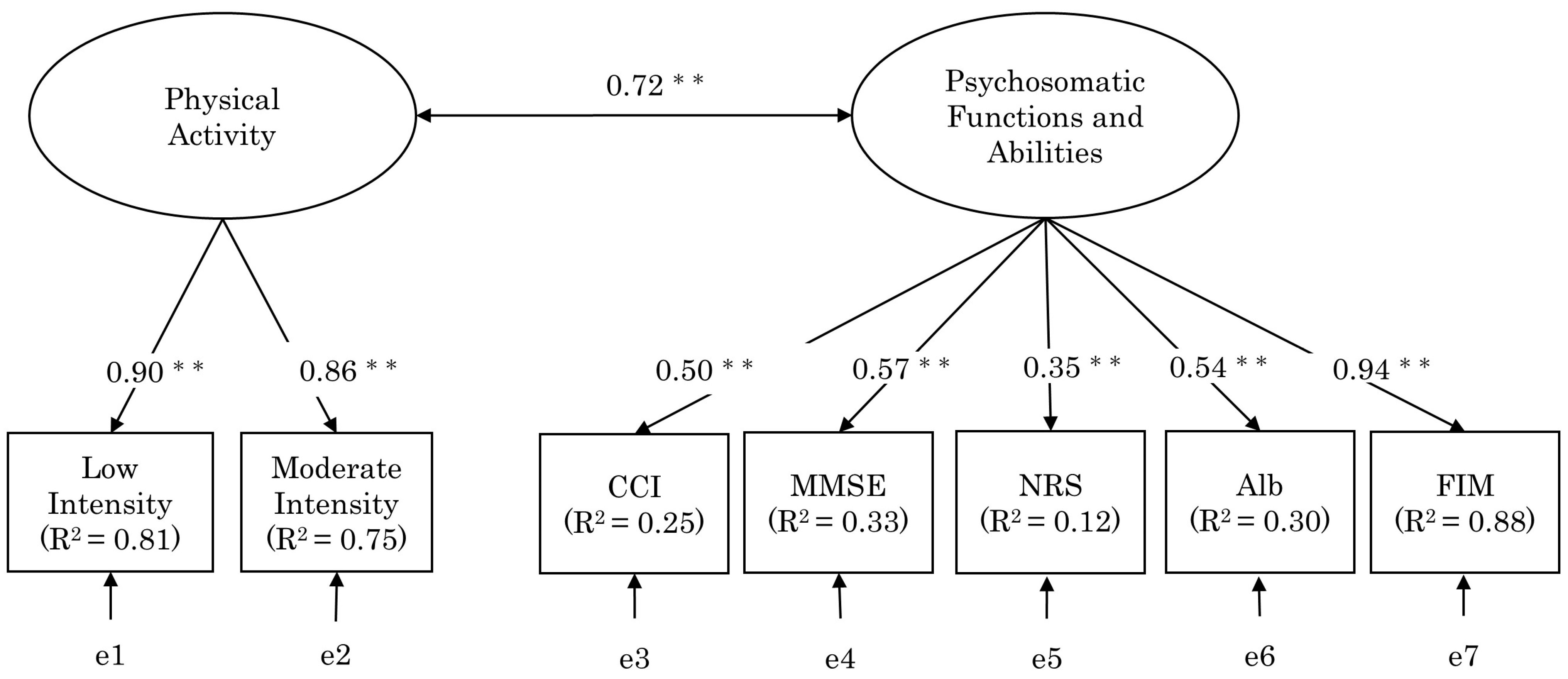 Healthcare 11 00044 g002