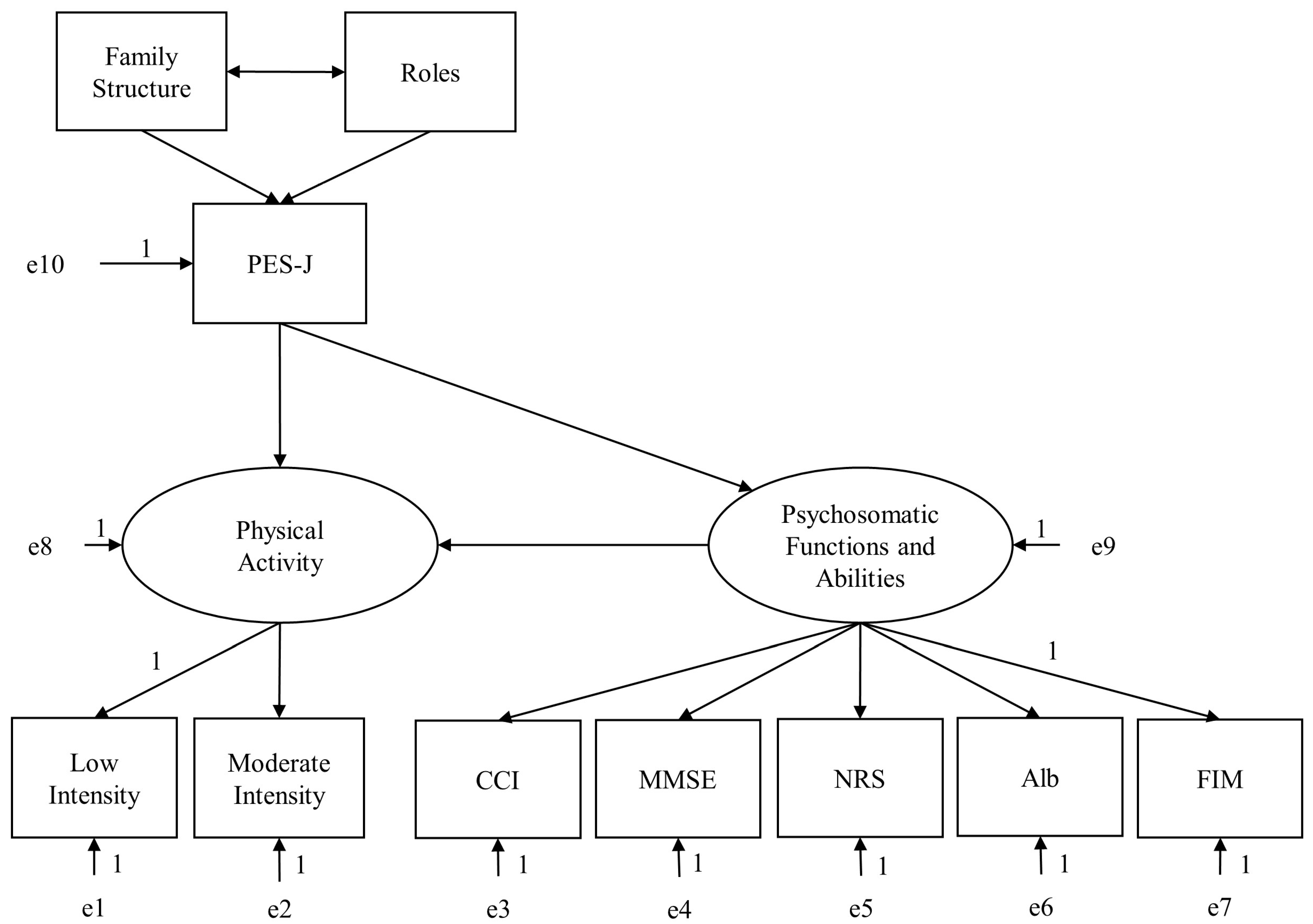 Healthcare 11 00044 g003