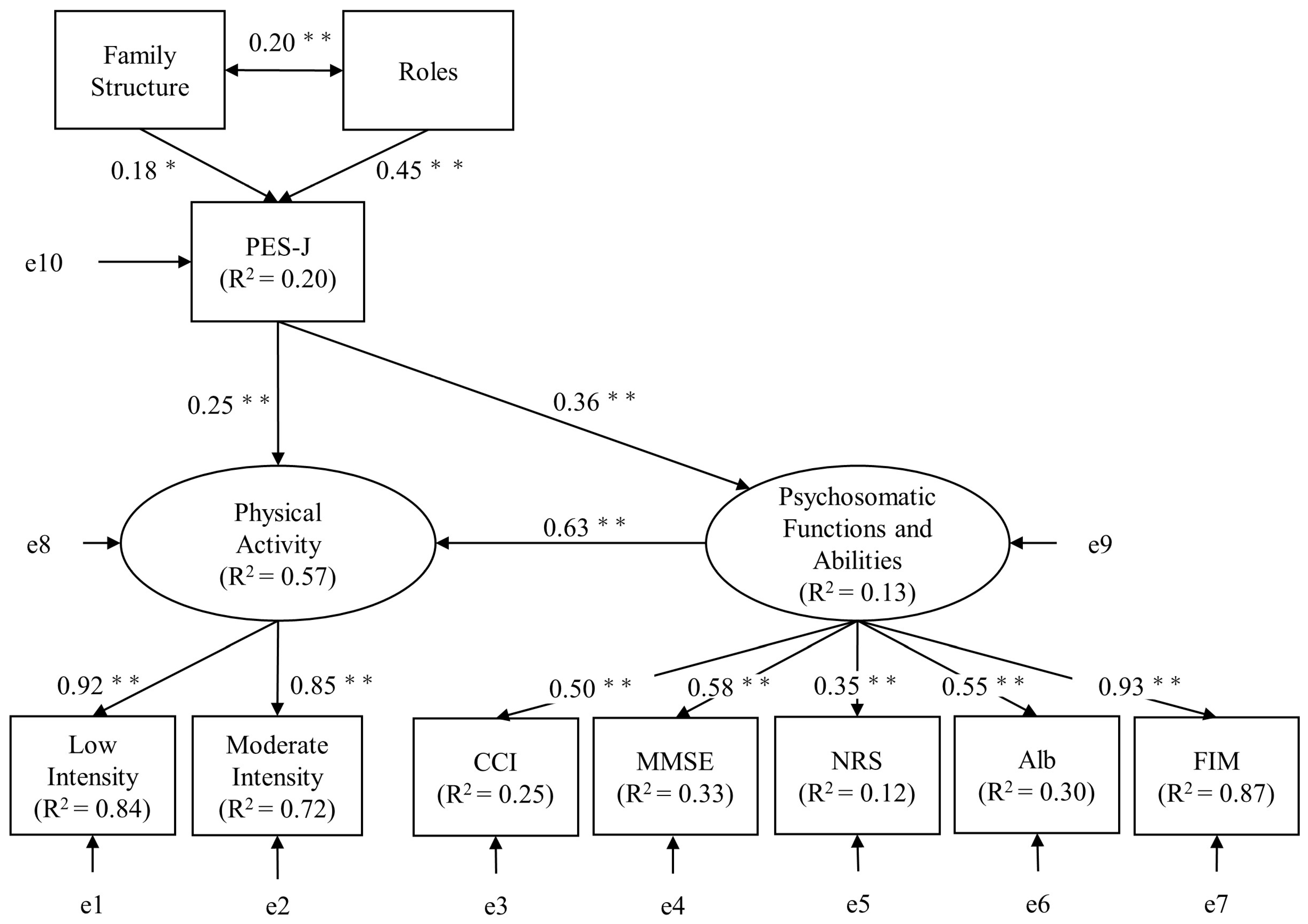 Healthcare 11 00044 g004