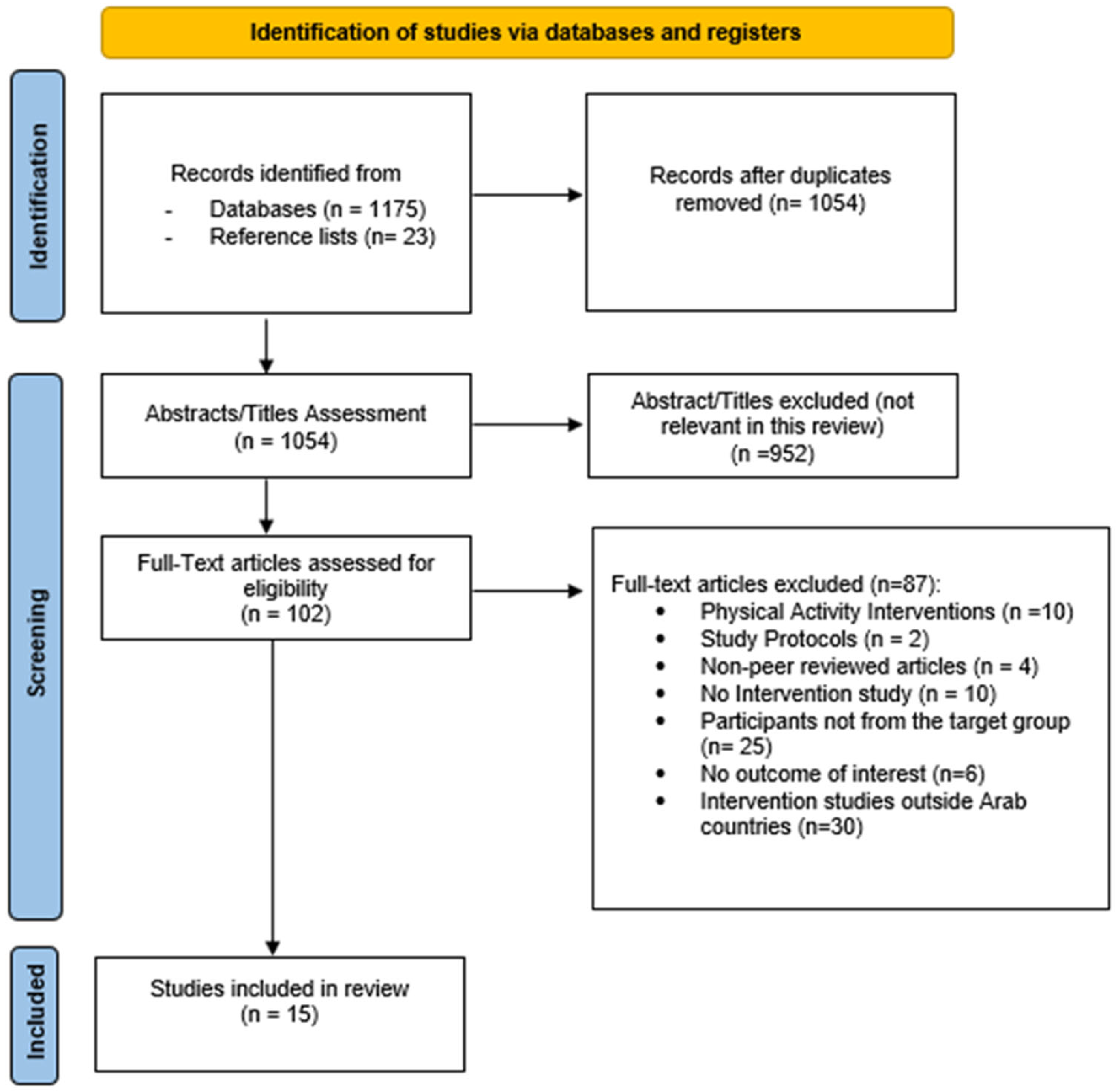Healthcare 11 00045 g001 Healthcare 11 00045 g001