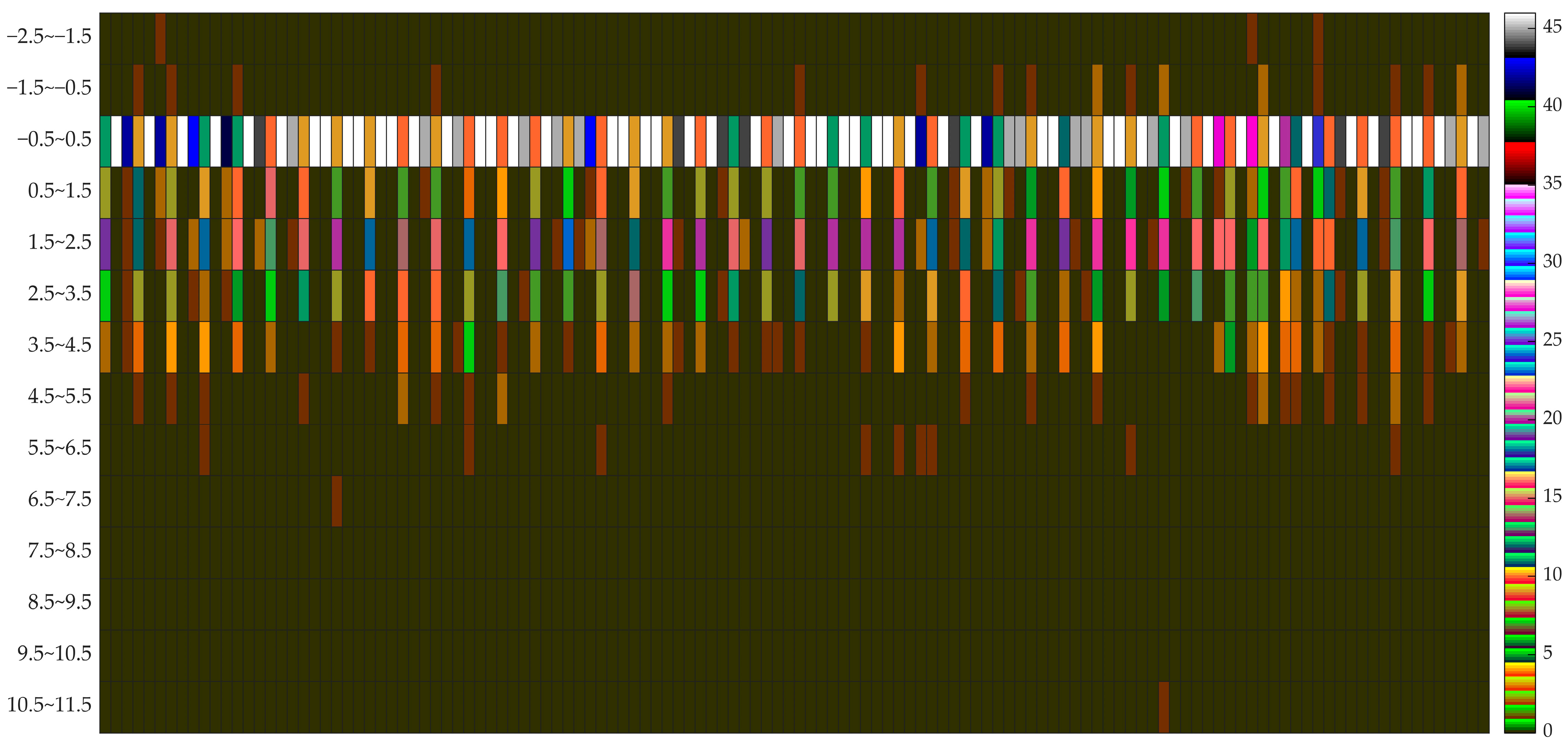 Healthcare 11 00047 g003