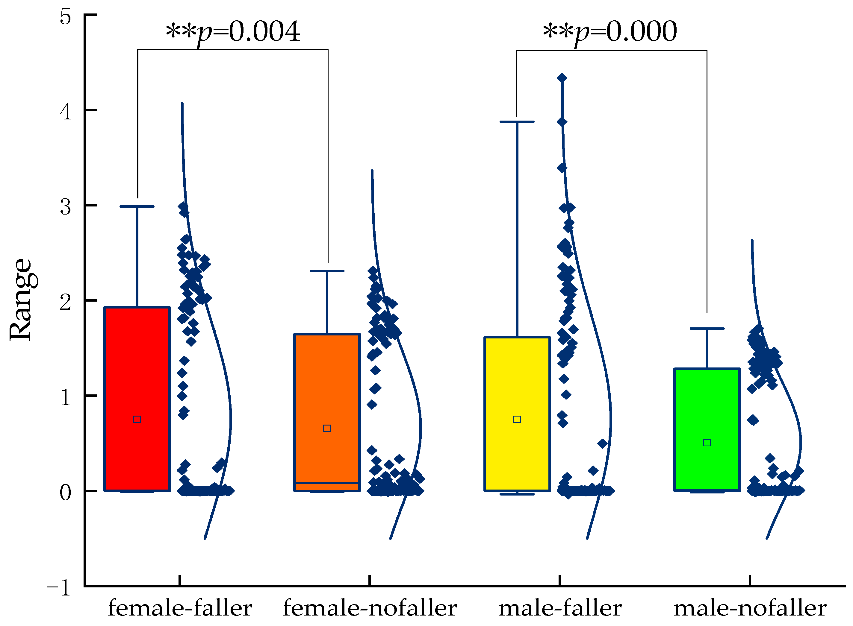 Healthcare 11 00047 g004
