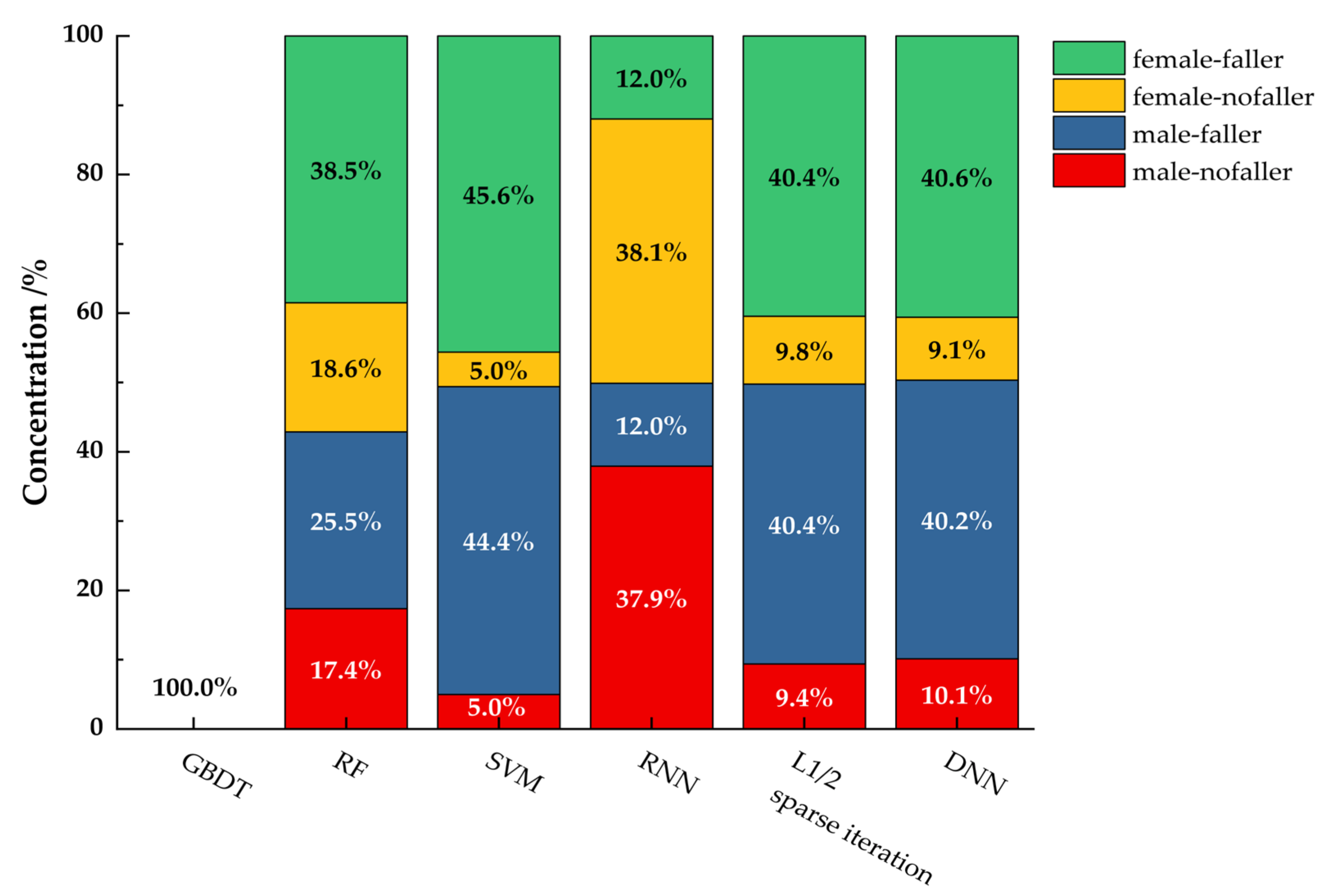 Healthcare 11 00047 g005