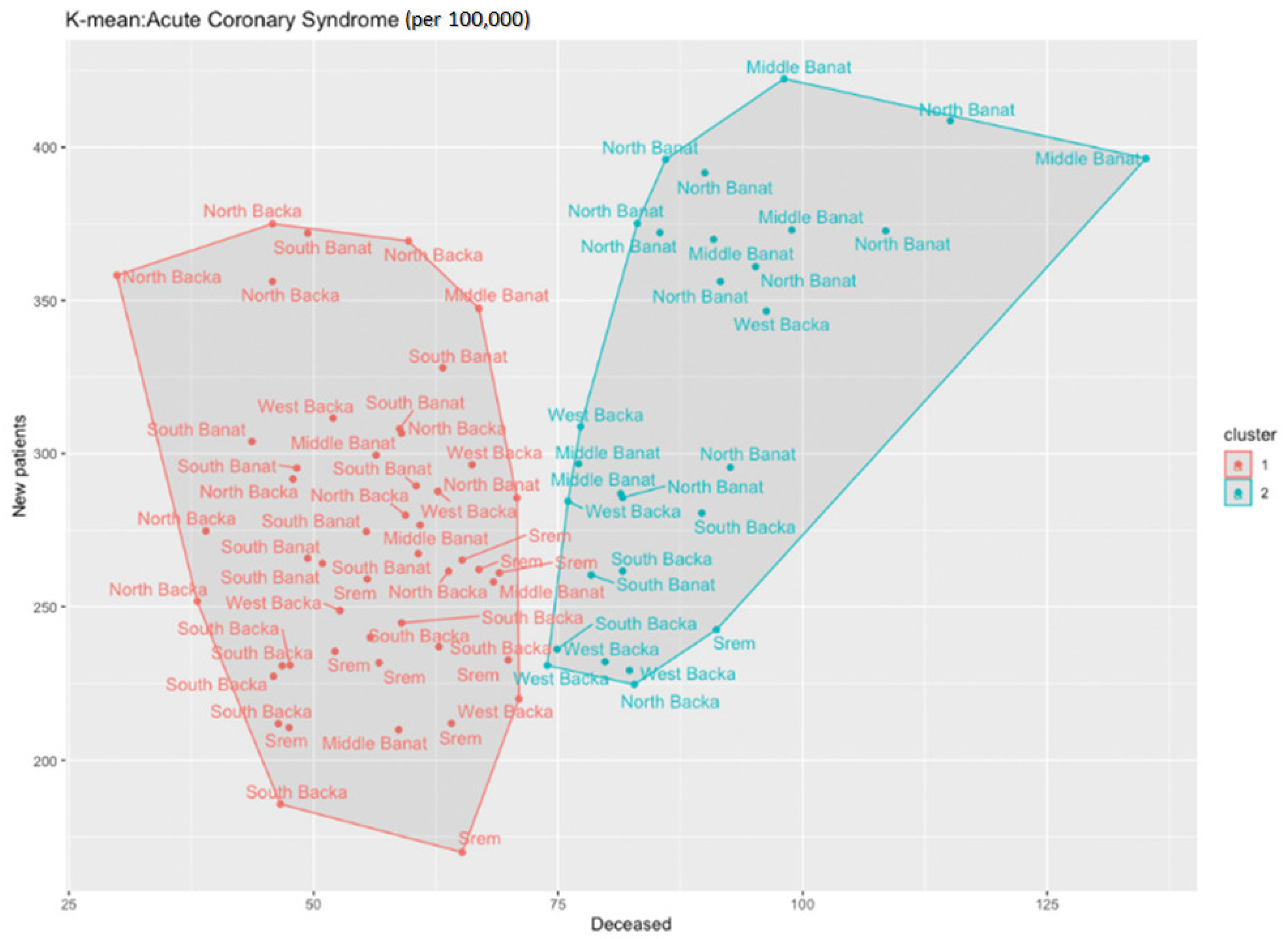 Healthcare 11 00048 g005 Healthcare 11 00048 g005