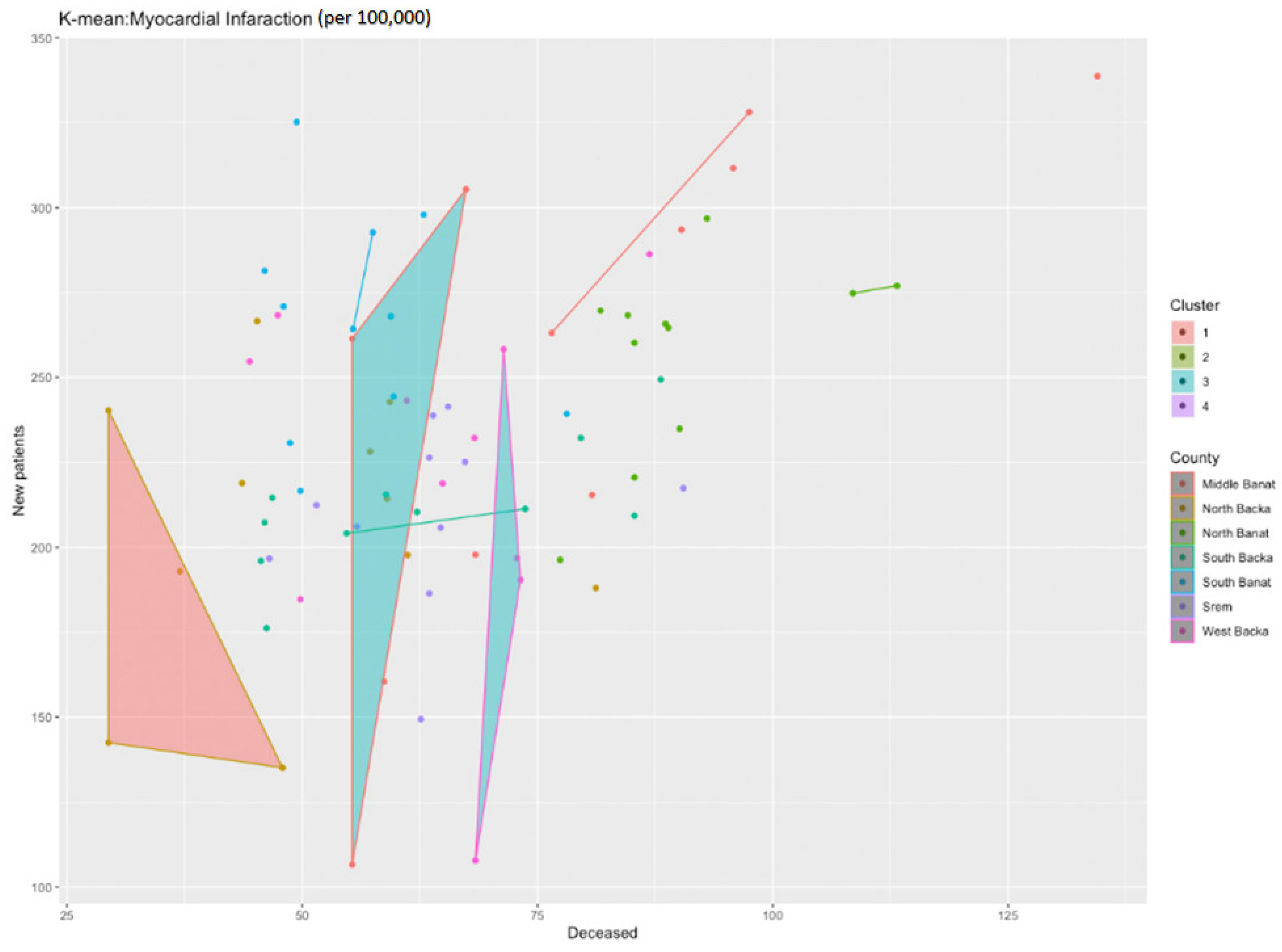 Healthcare 11 00048 g008 Healthcare 11 00048 g008