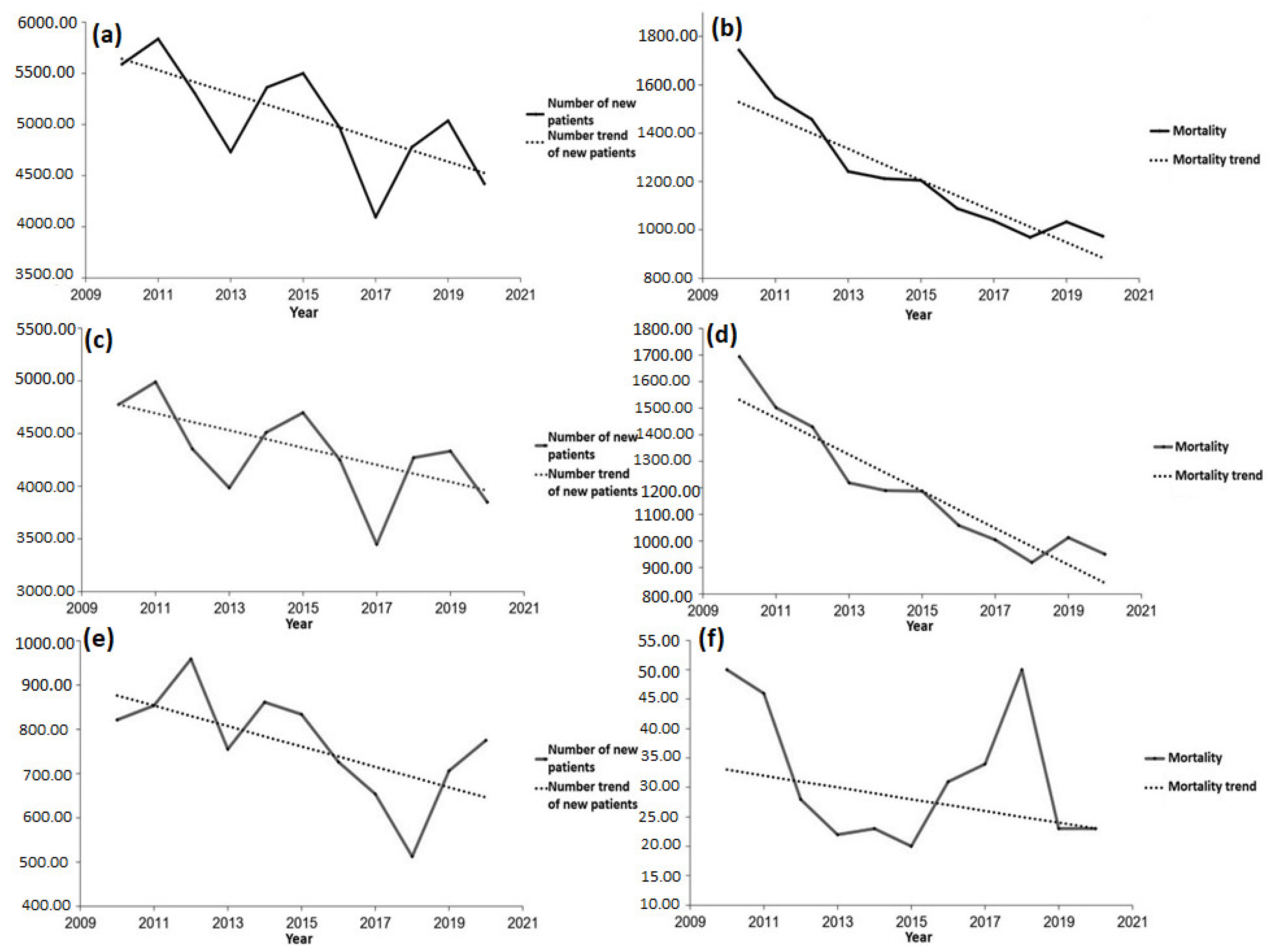 Healthcare 11 00048 g020 Healthcare 11 00048 g020