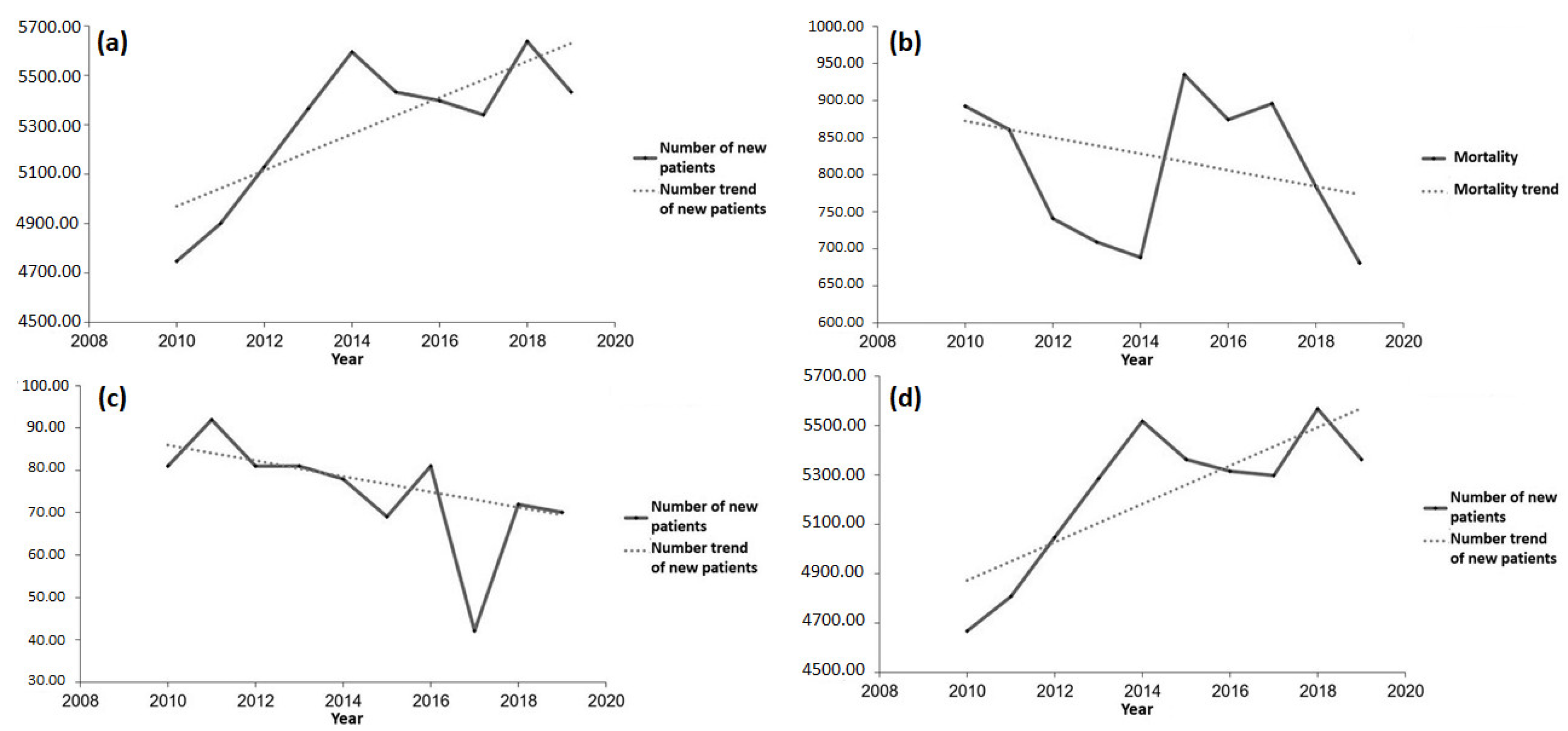 Healthcare 11 00048 g021 Healthcare 11 00048 g021