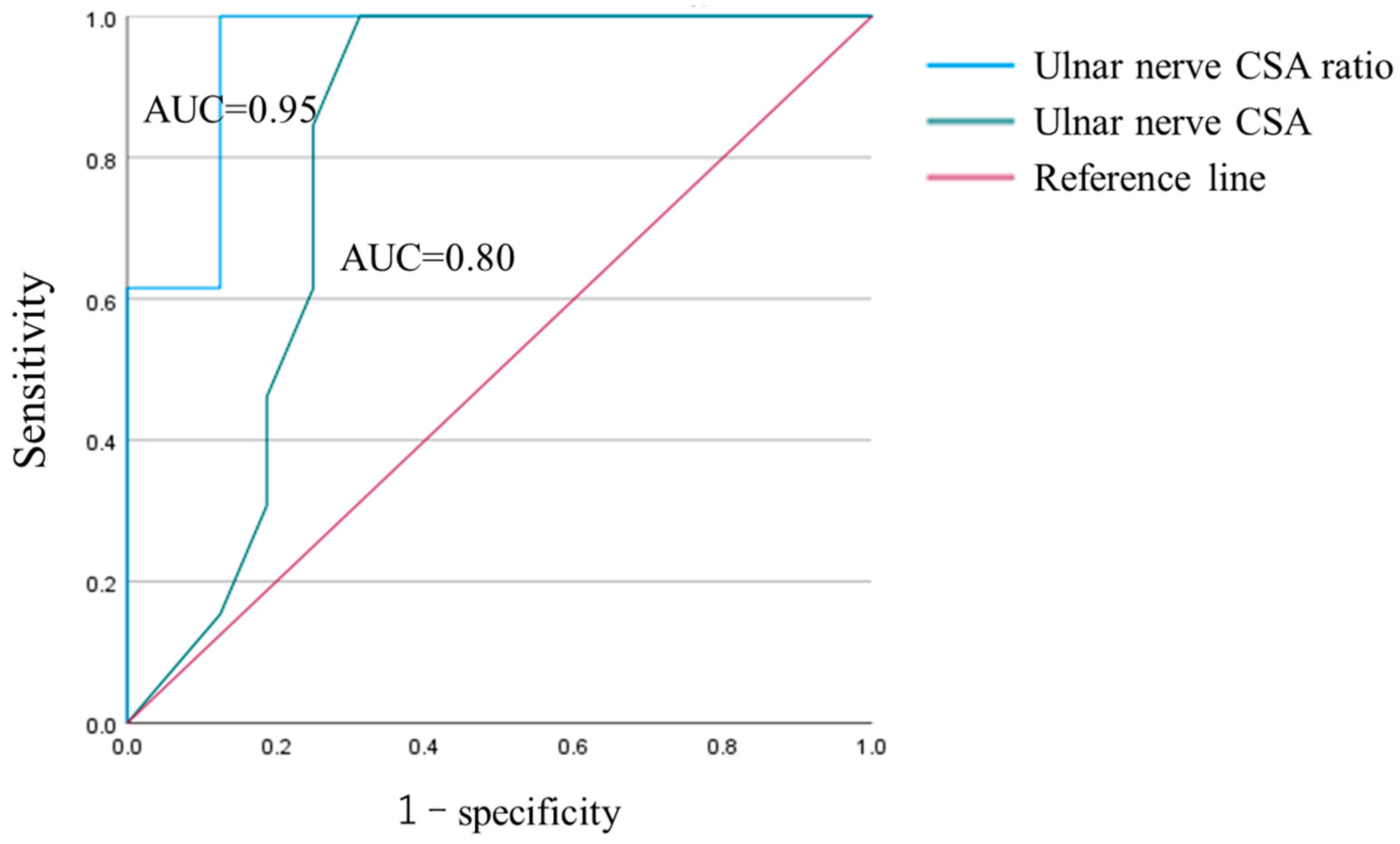 Healthcare 11 00050 g005
