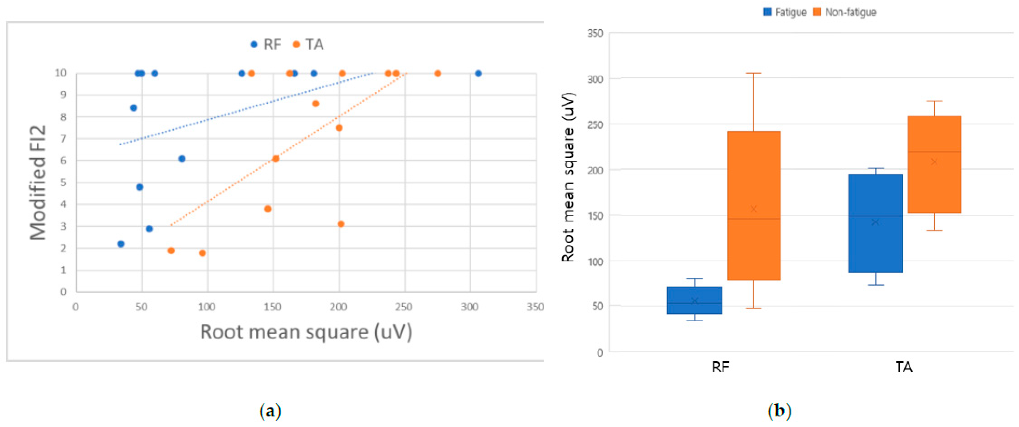 Healthcare 11 00053 g003