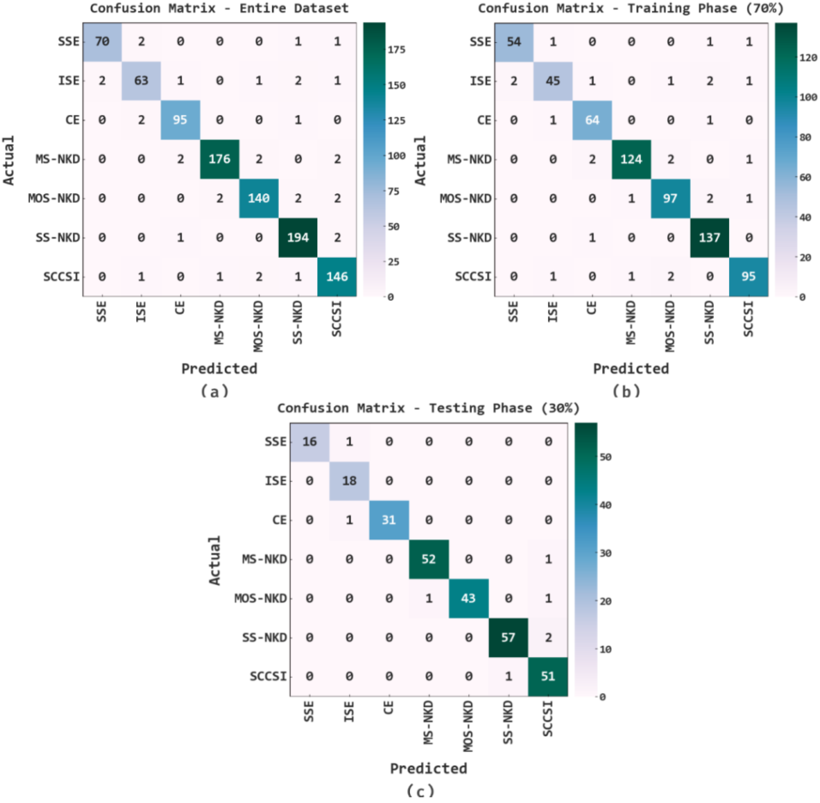 Healthcare 11 00055 g004