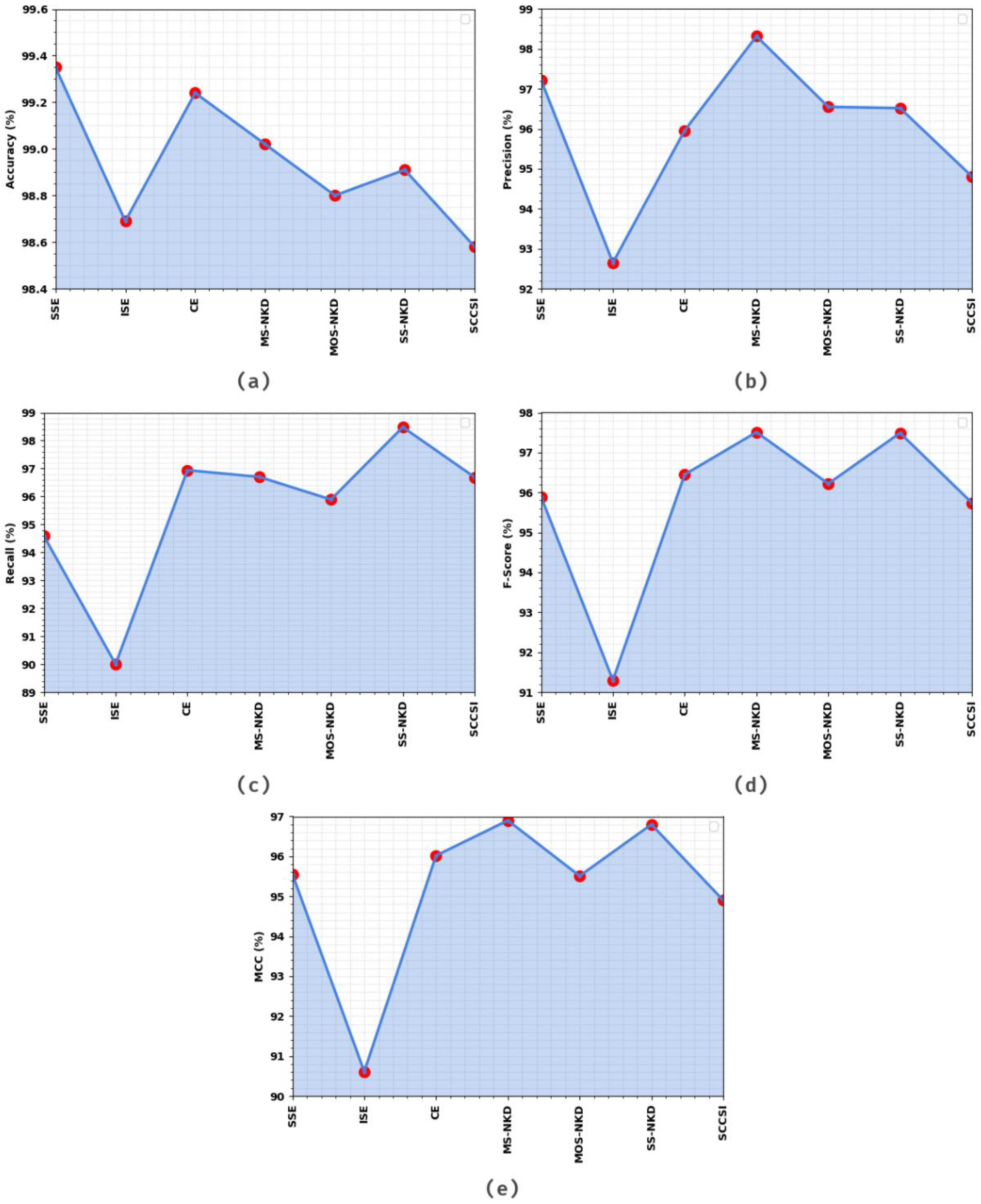 Healthcare 11 00055 g005