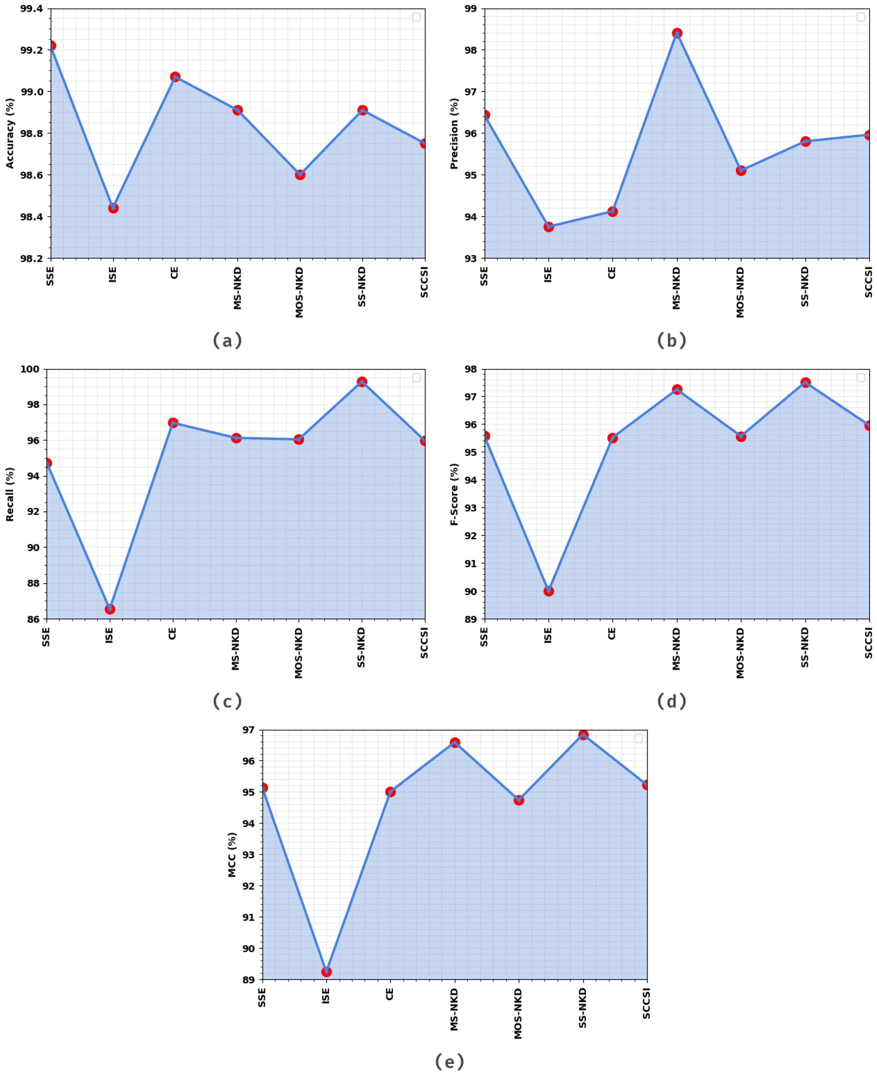 Healthcare 11 00055 g006