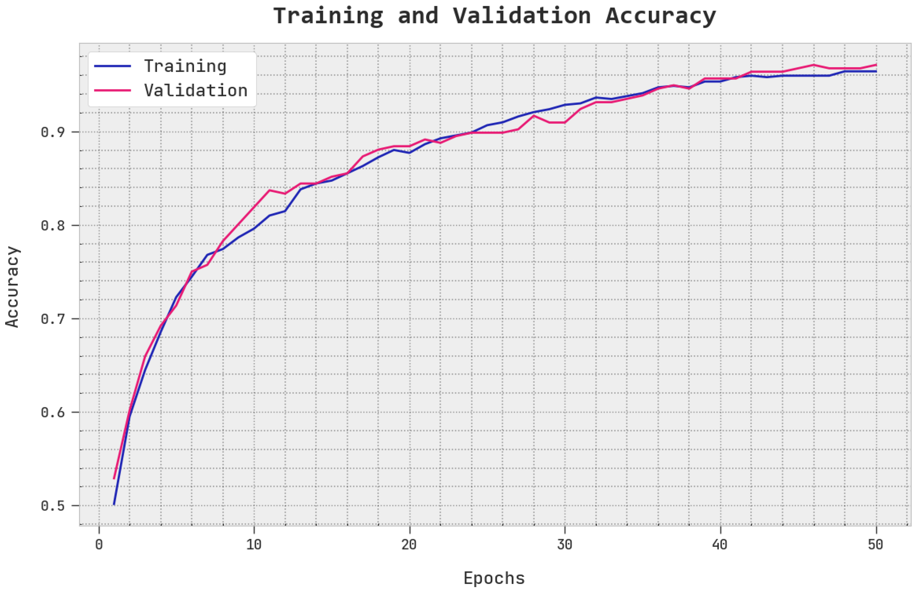 Healthcare 11 00055 g008