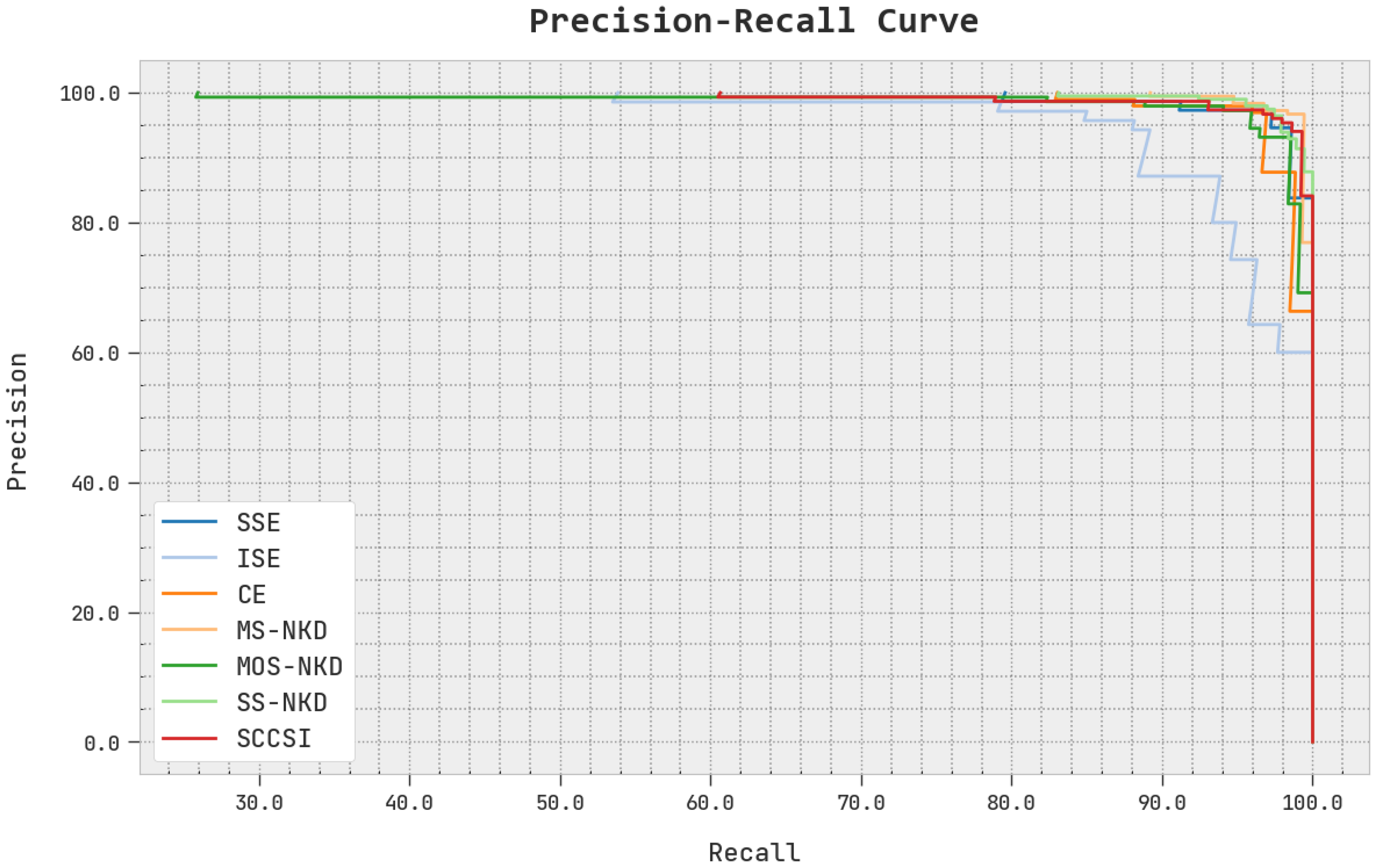 Healthcare 11 00055 g010