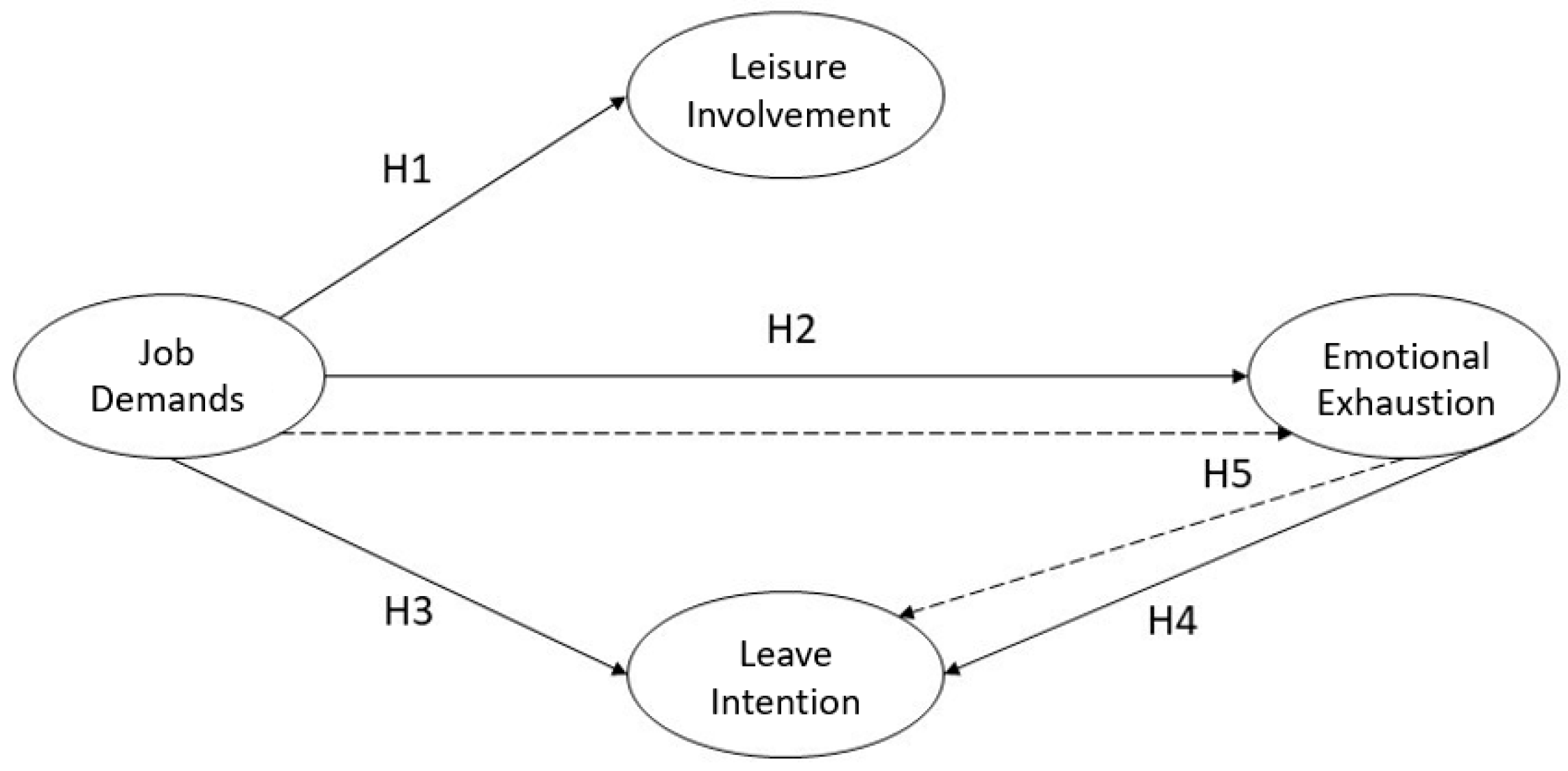 Healthcare 11 00056 g001