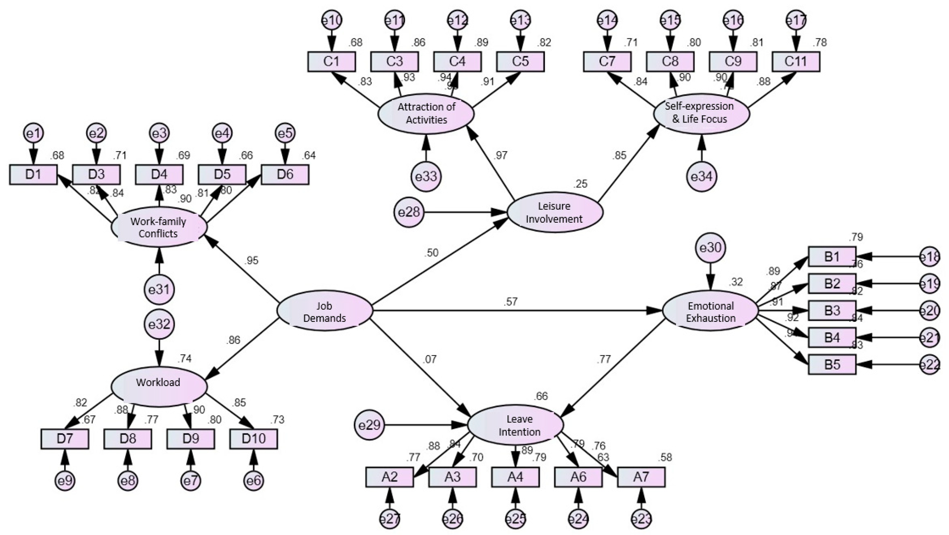 Healthcare 11 00056 g002