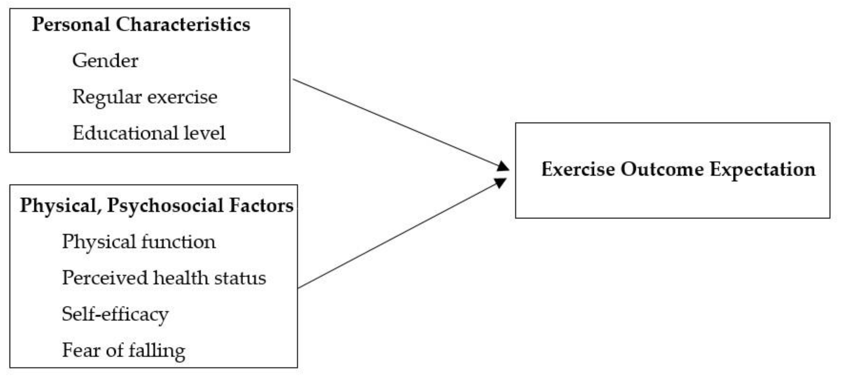 Healthcare 11 00057 g001