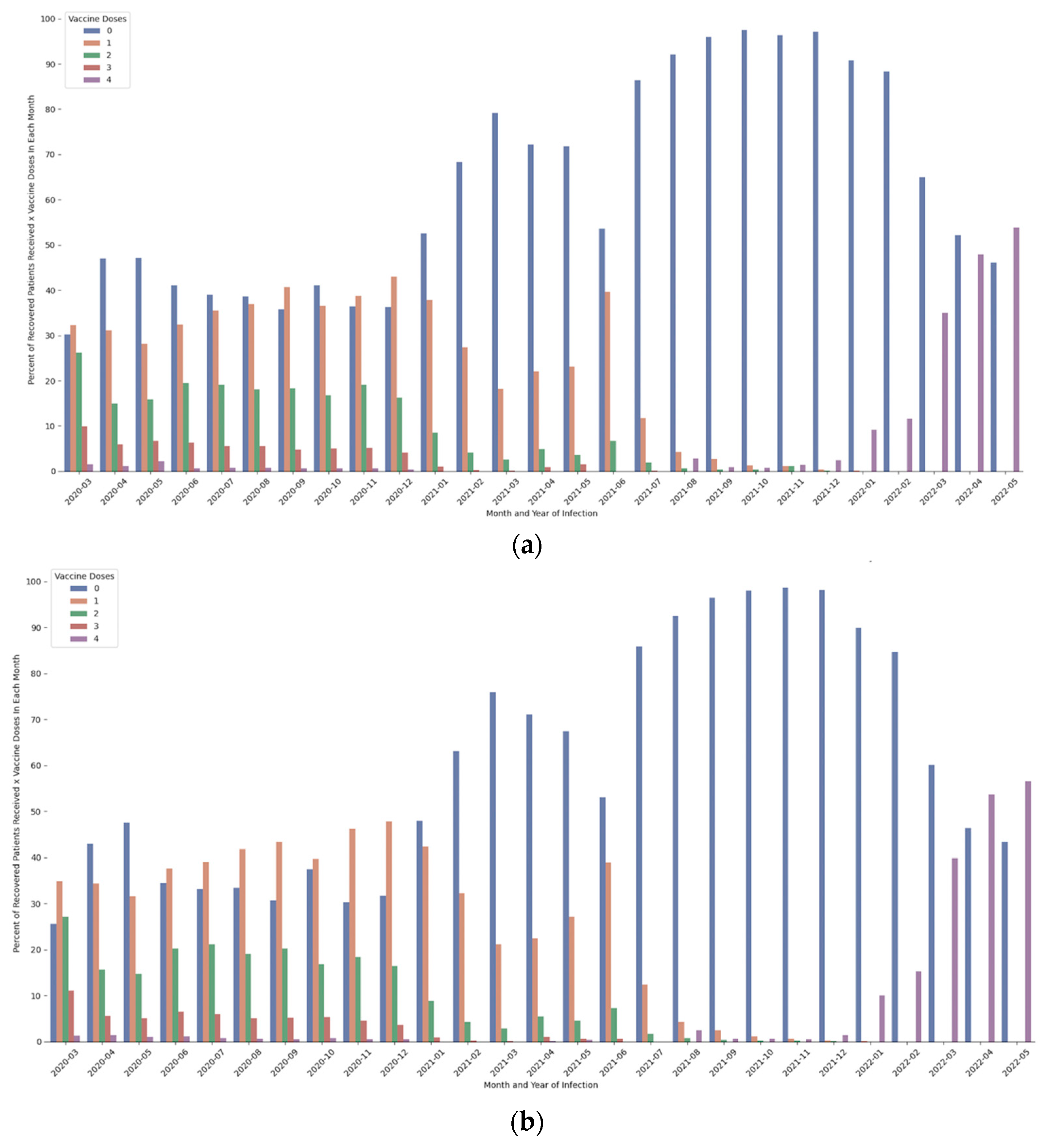 Healthcare 11 00058 g002