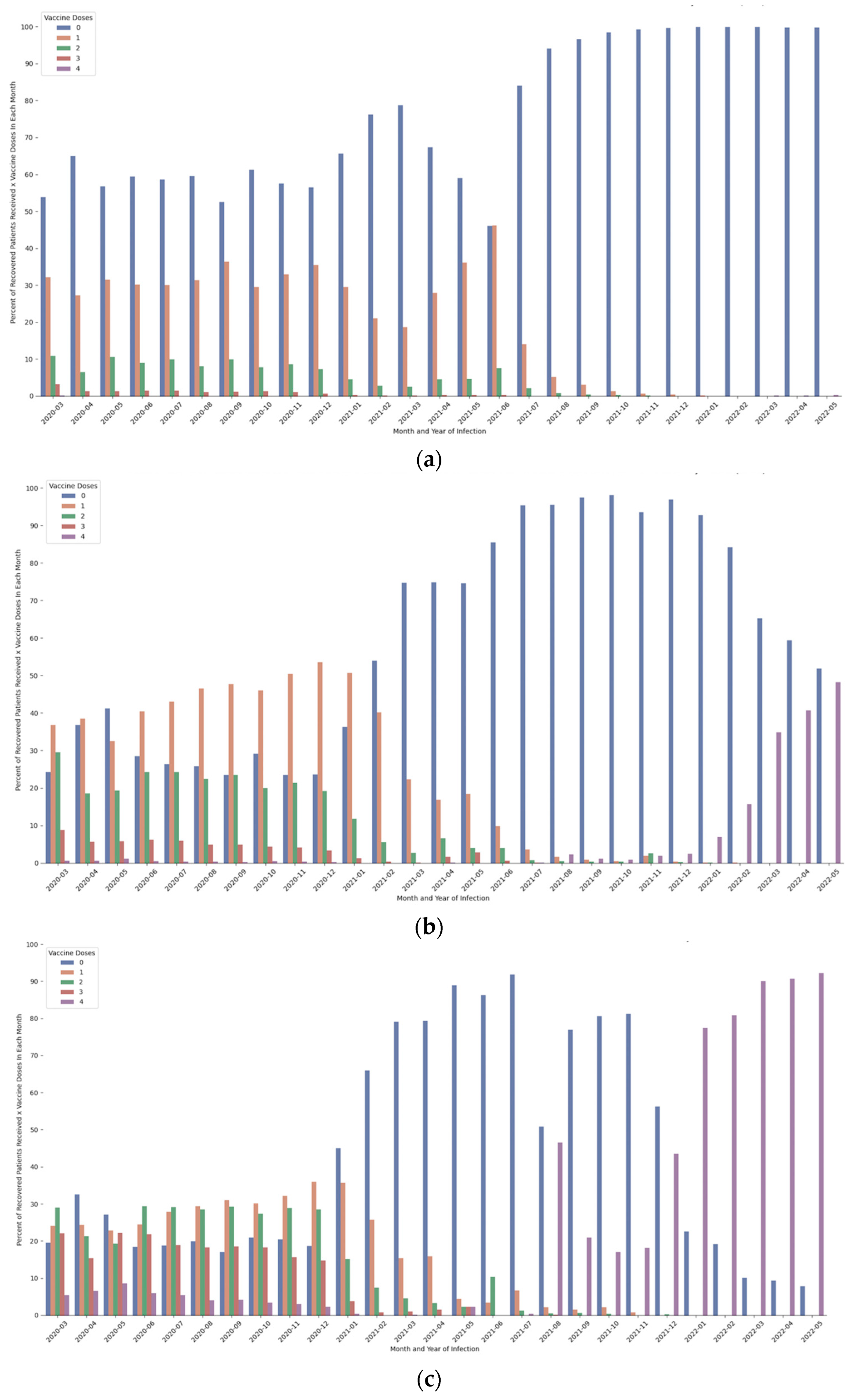 Healthcare 11 00058 g003