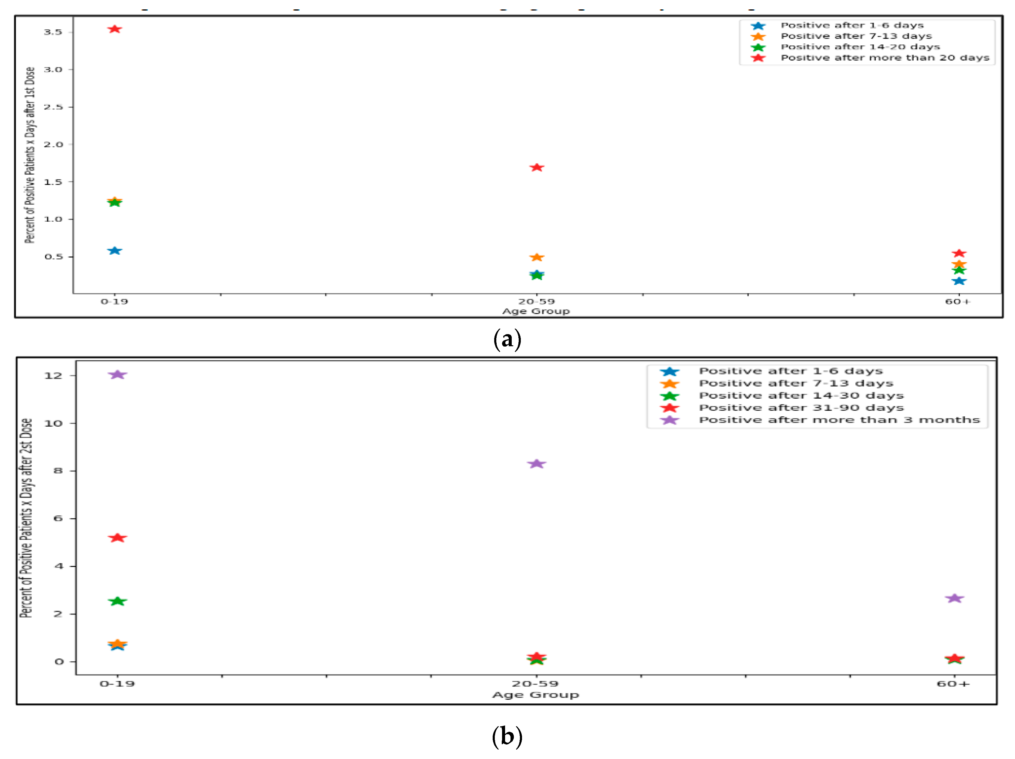 Healthcare 11 00058 g004a