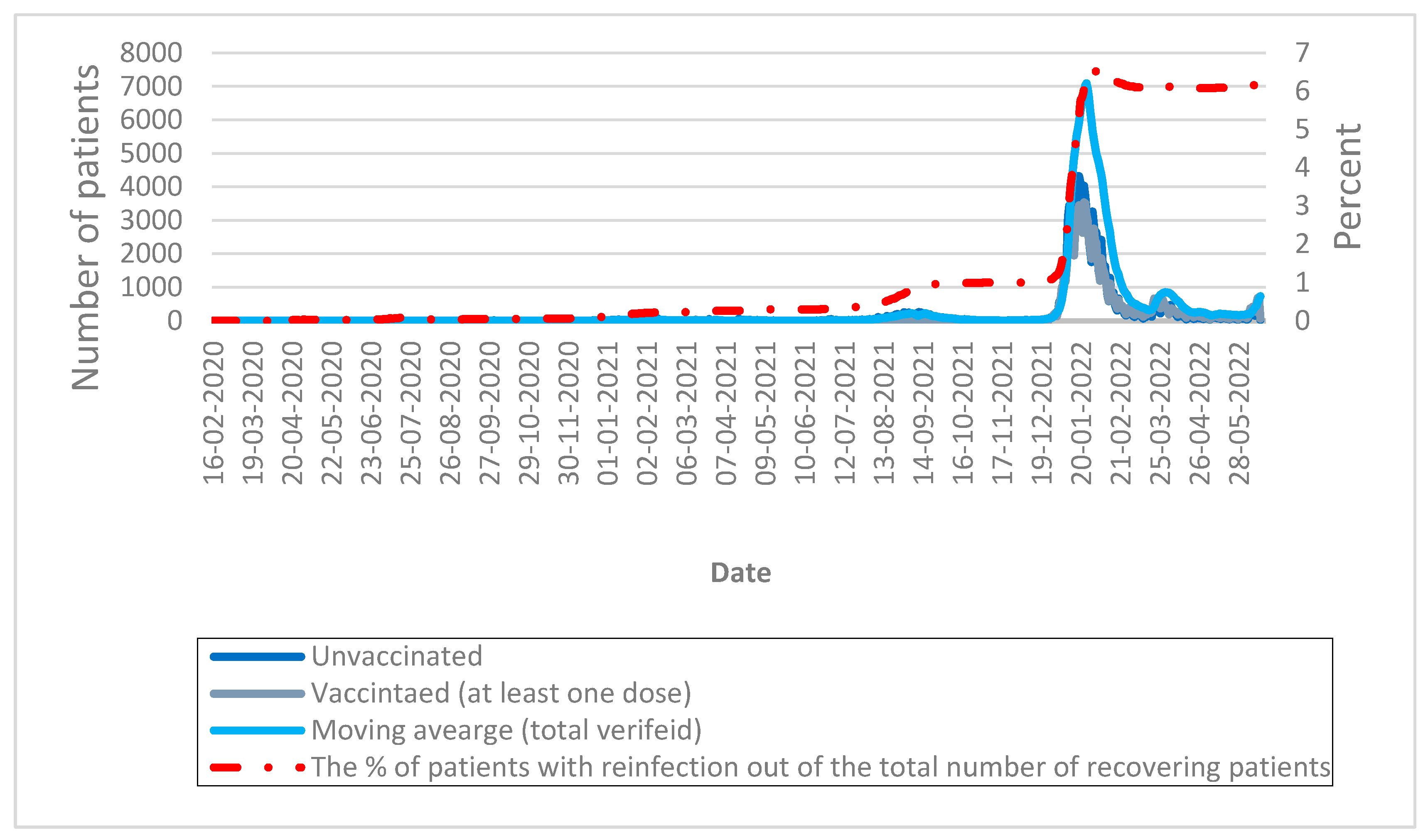 Healthcare 11 00058 g005
