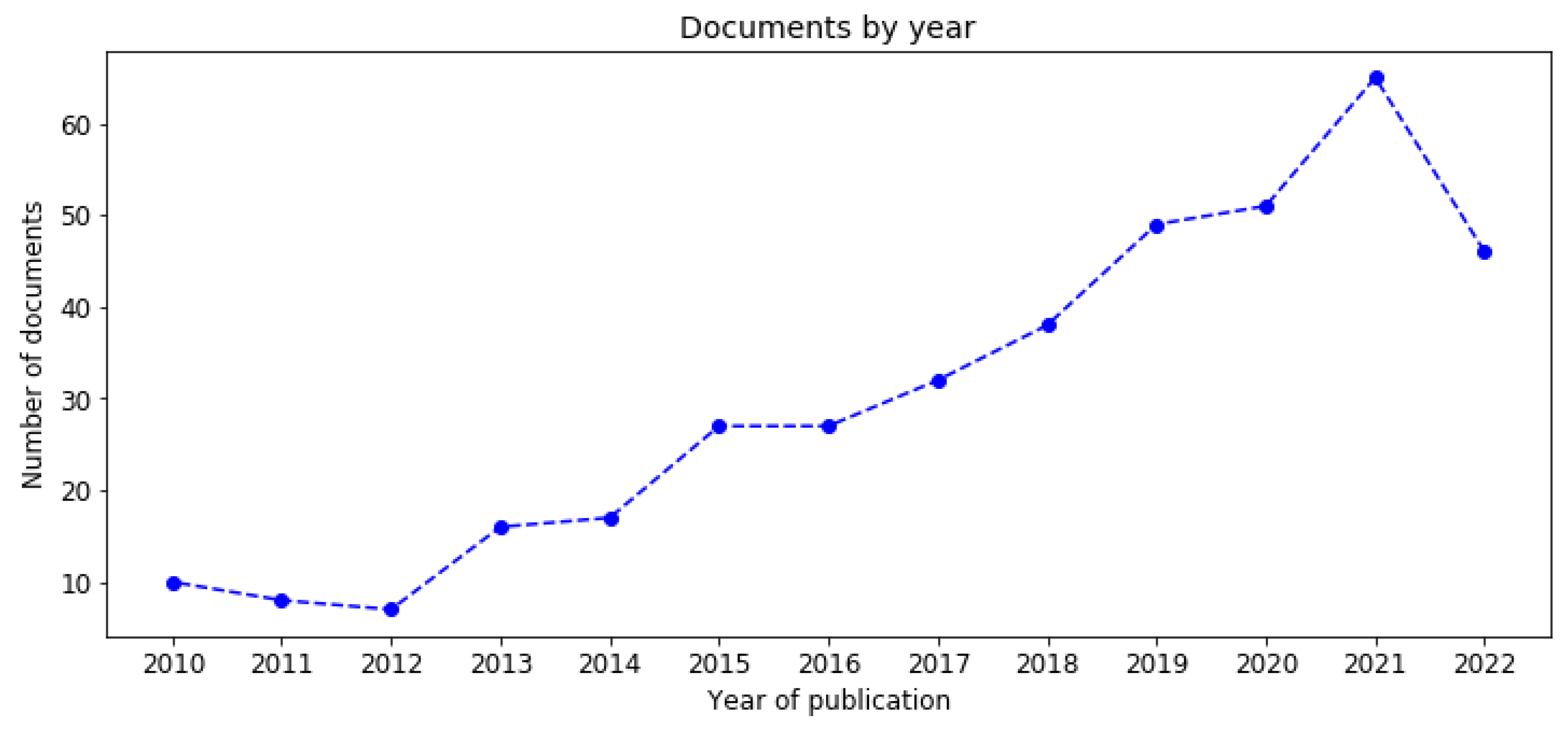 Healthcare 11 00059 g001 Healthcare 11 00059 g001