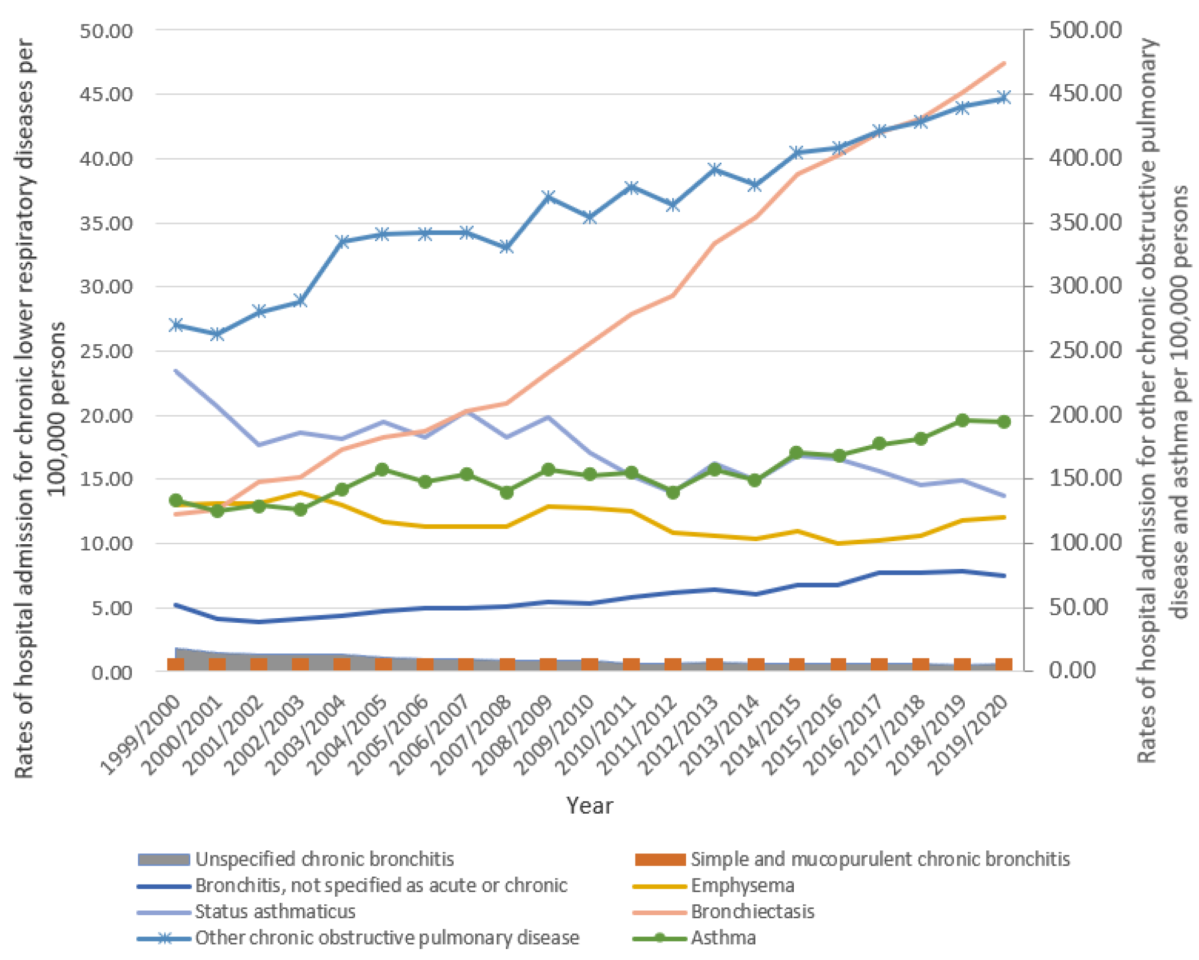 Healthcare 11 00065 g001 Healthcare 11 00065 g001