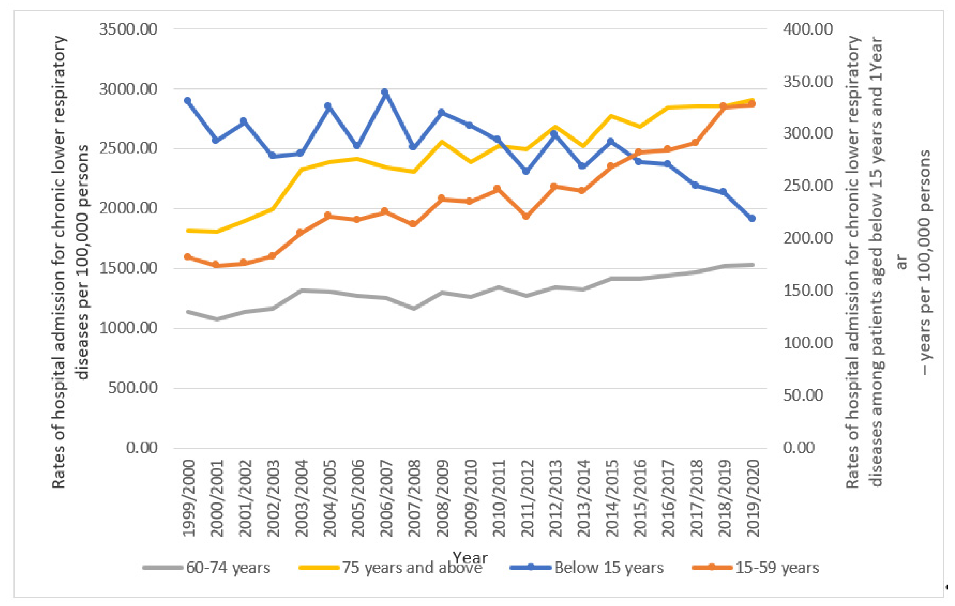Healthcare 11 00065 g002 Healthcare 11 00065 g002