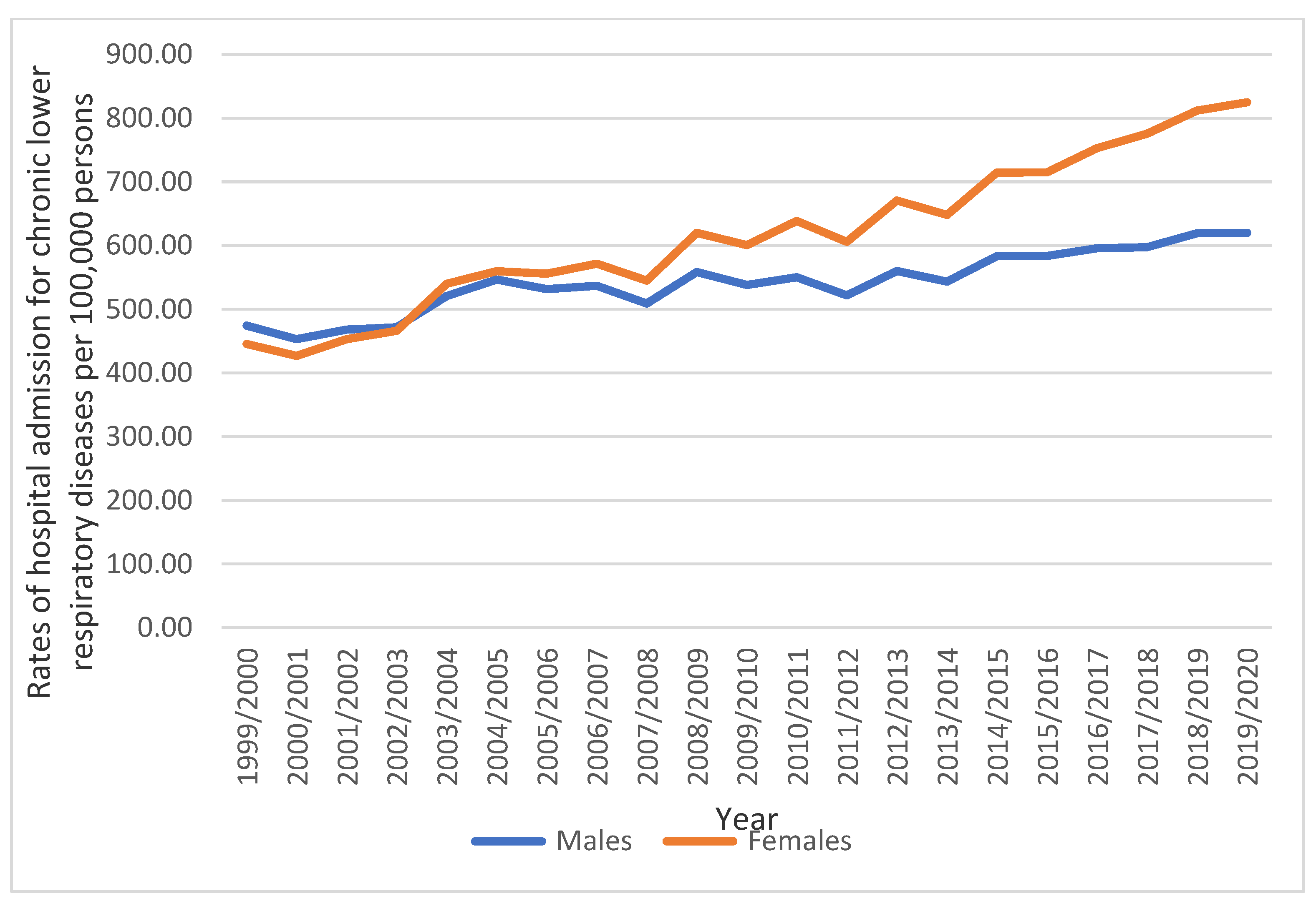 Healthcare 11 00065 g003 Healthcare 11 00065 g003
